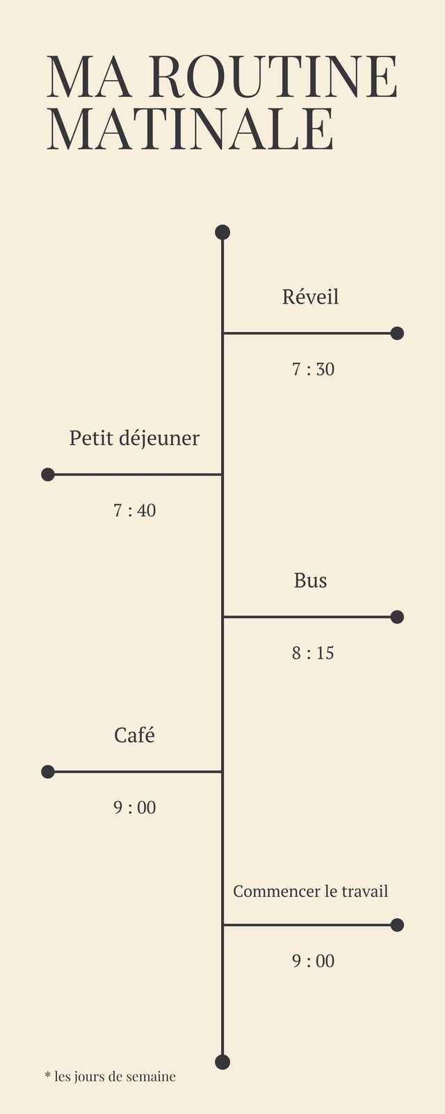 Timeline de morning routine Timeline de morning routine