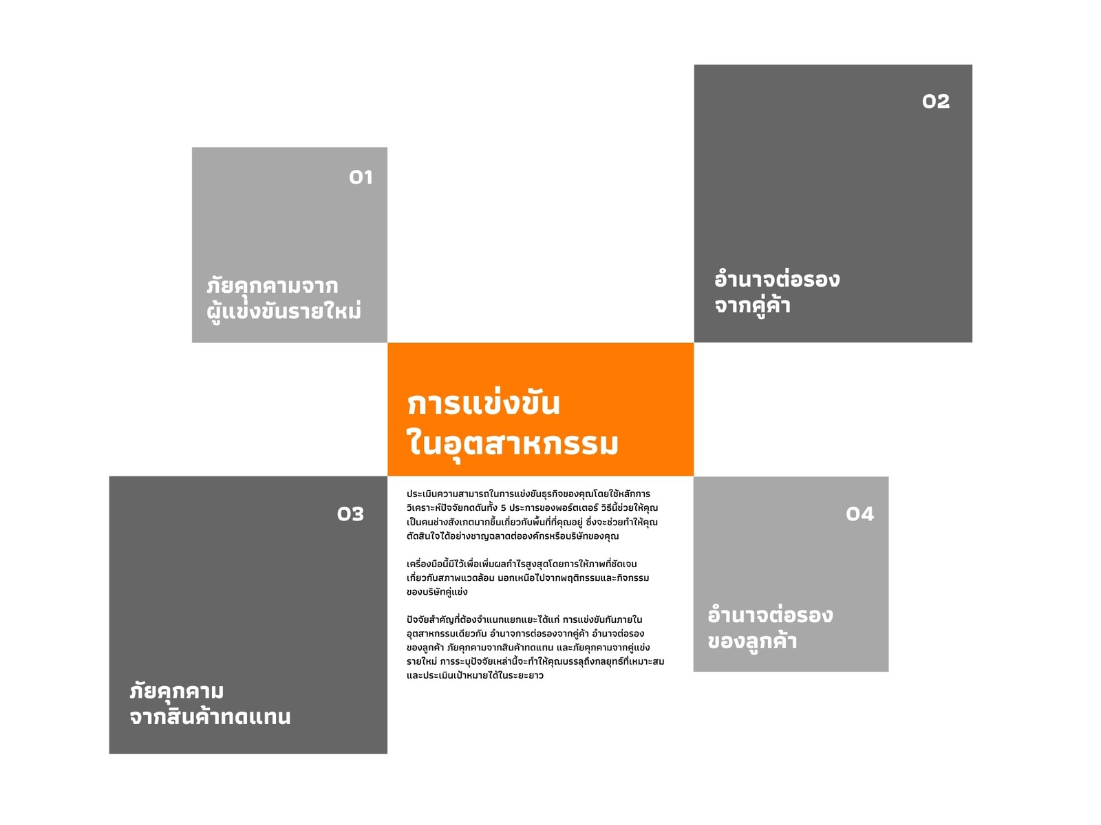 แผนภูมิวิเคราะห์ปัจจัยกดดัน 5 ประการของพอร์ตเตอร์ กล่อง สีส้มและสีเทา