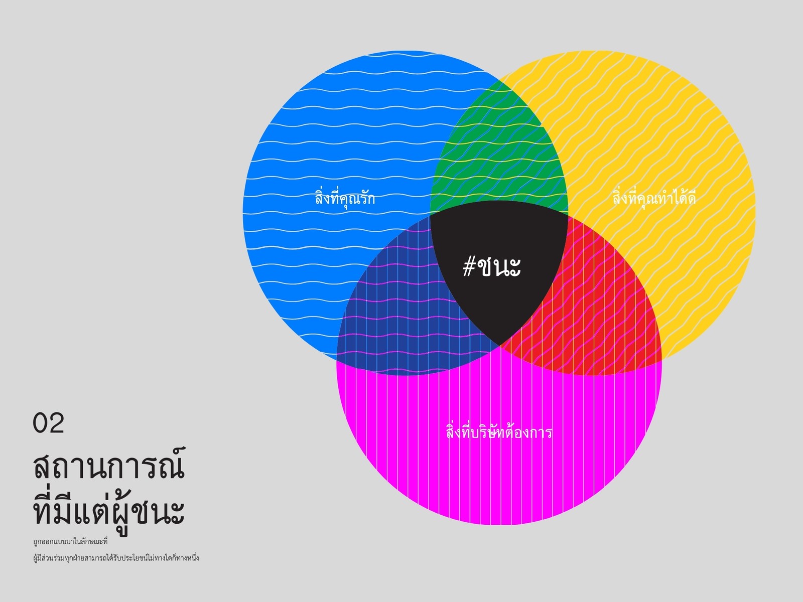 แผนภาพเวนน์แบบ 3 วงกลม มีลวดลาย