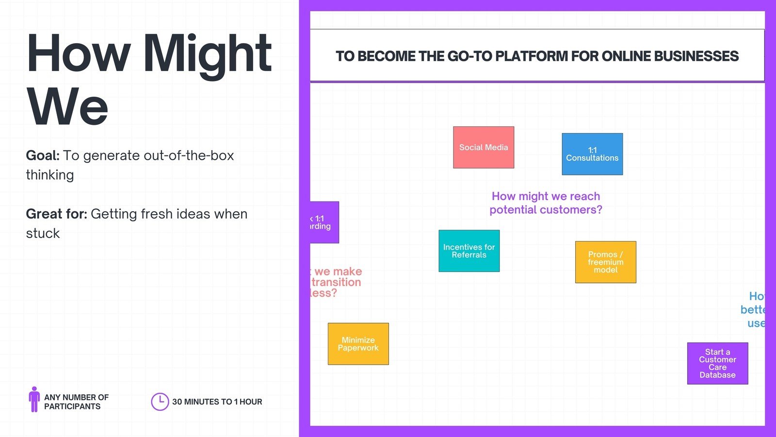 Colorful Foundational How Might We Brainstorm Online Whiteboard