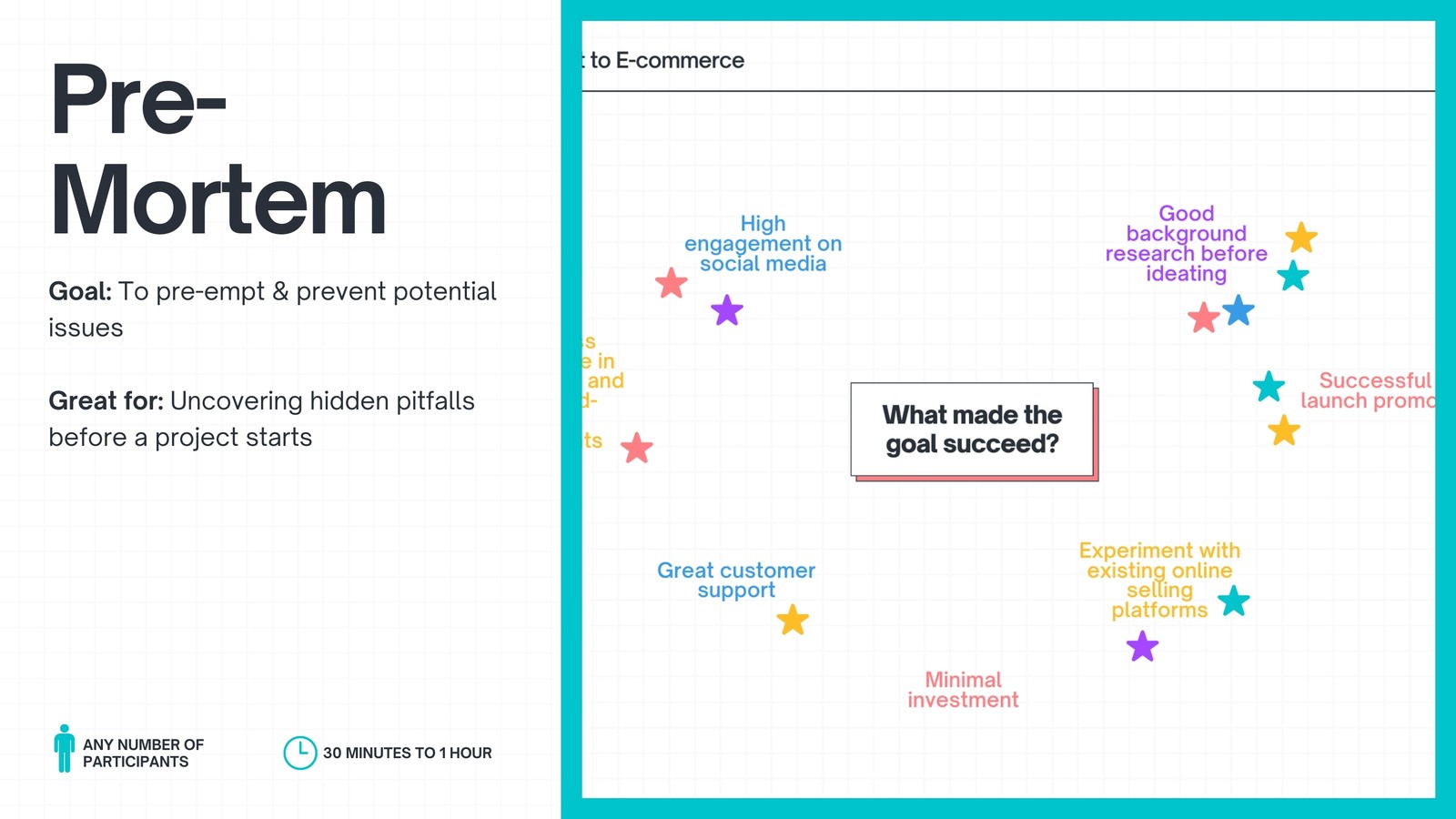 Colorful Foundational Pre-Mortem Brainstorm Online Whiteboard