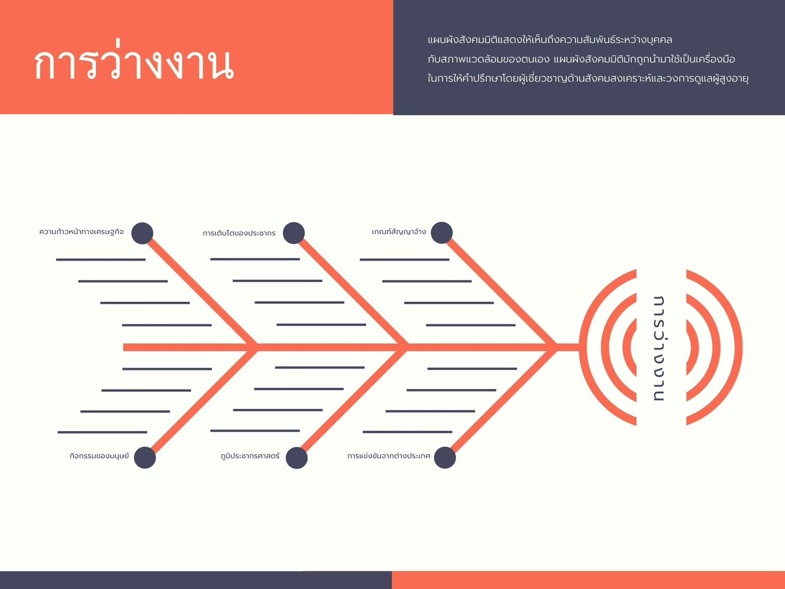 แผนภูมิแผนผังก้างปลา สีแดง สีกรมท่า