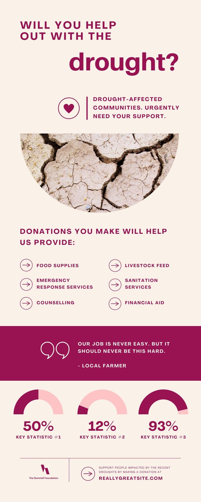 Beige and Rich Strong and Bold Drought Crisis Hub Infographic