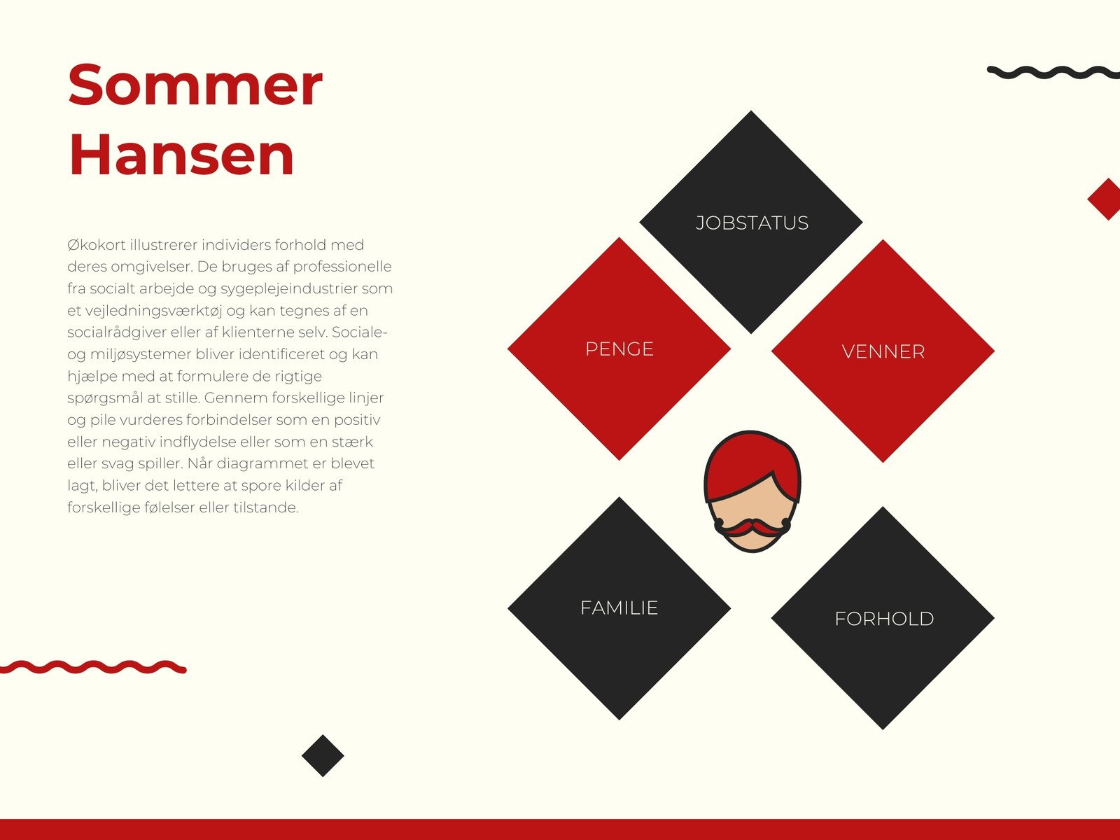 Rød Krusedulle Øko Kort Skema