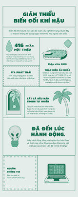 Infographic giáo dục Infographic giáo dục