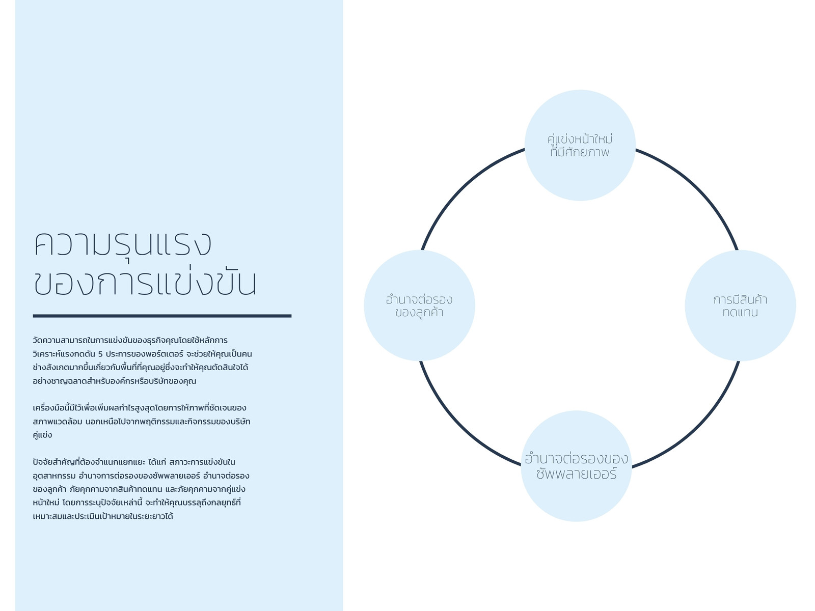 แผนภูมิ การวิเคราะห์สถานะ 5 ประการของพอร์ตเตอร์ เรียบง่าย สีน้ำเงิน