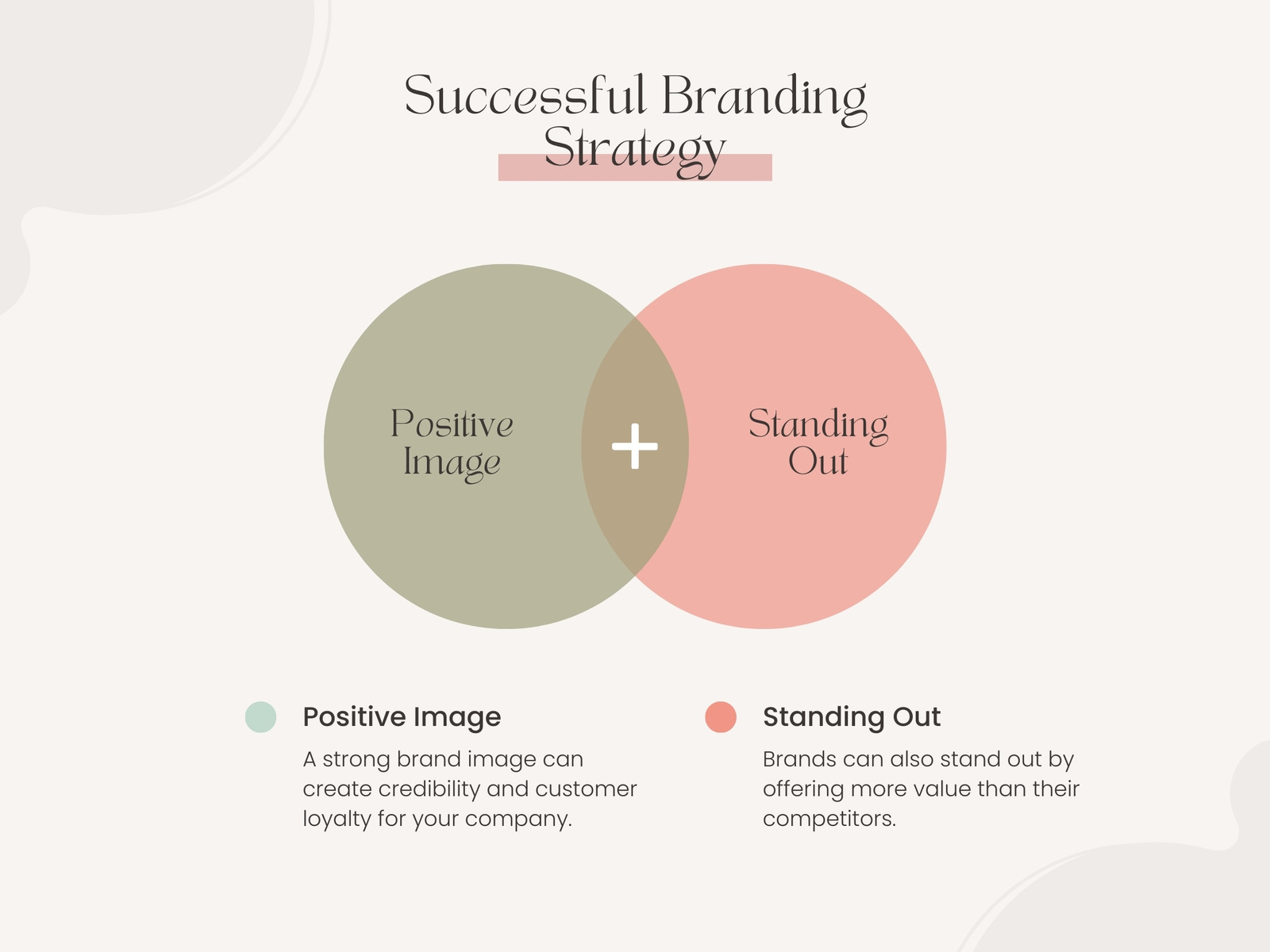 Pastel Branding Strategy Venn Diagram Infographic Graph