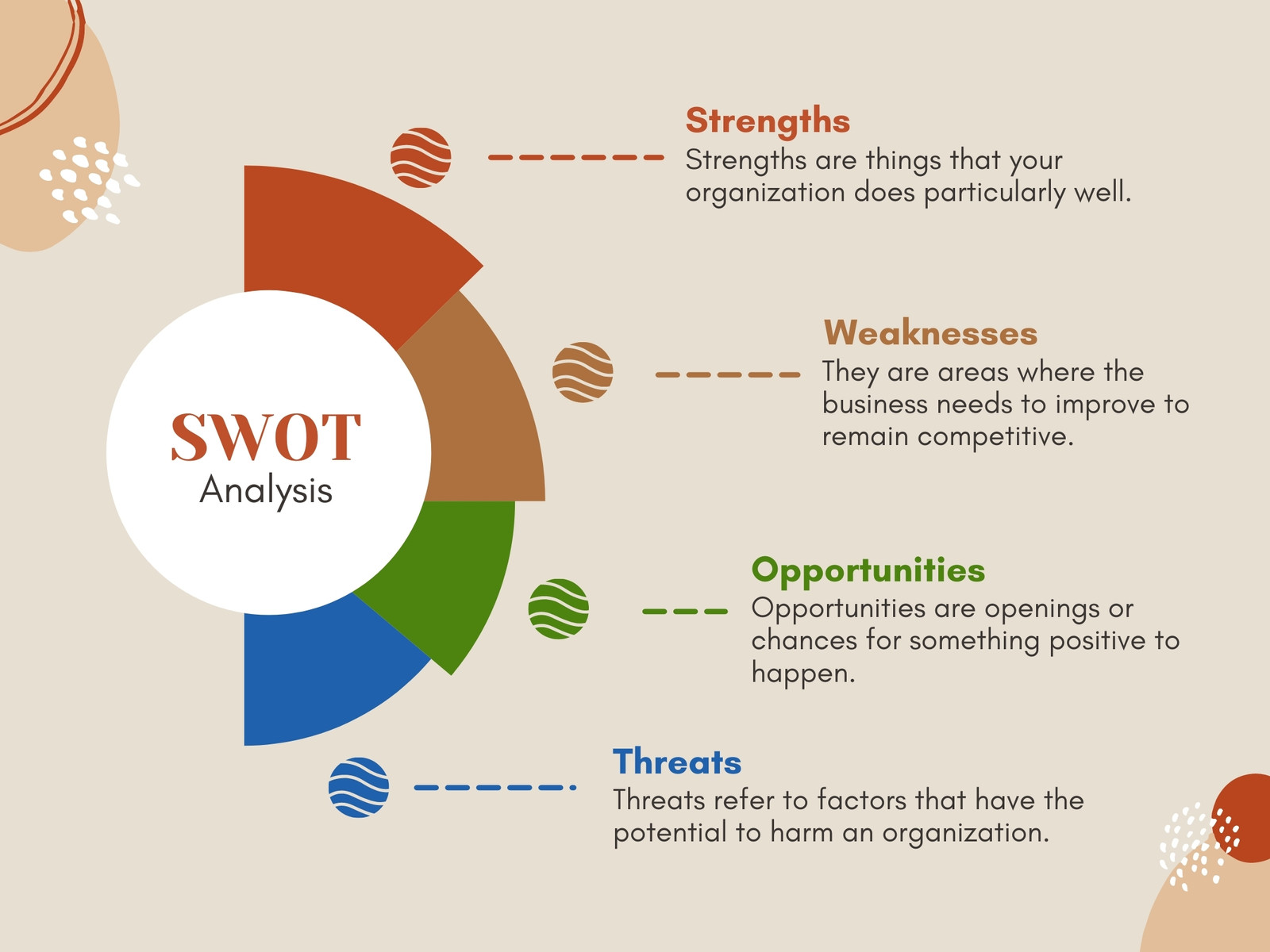Beige SWOT Analysis Infographic Graph