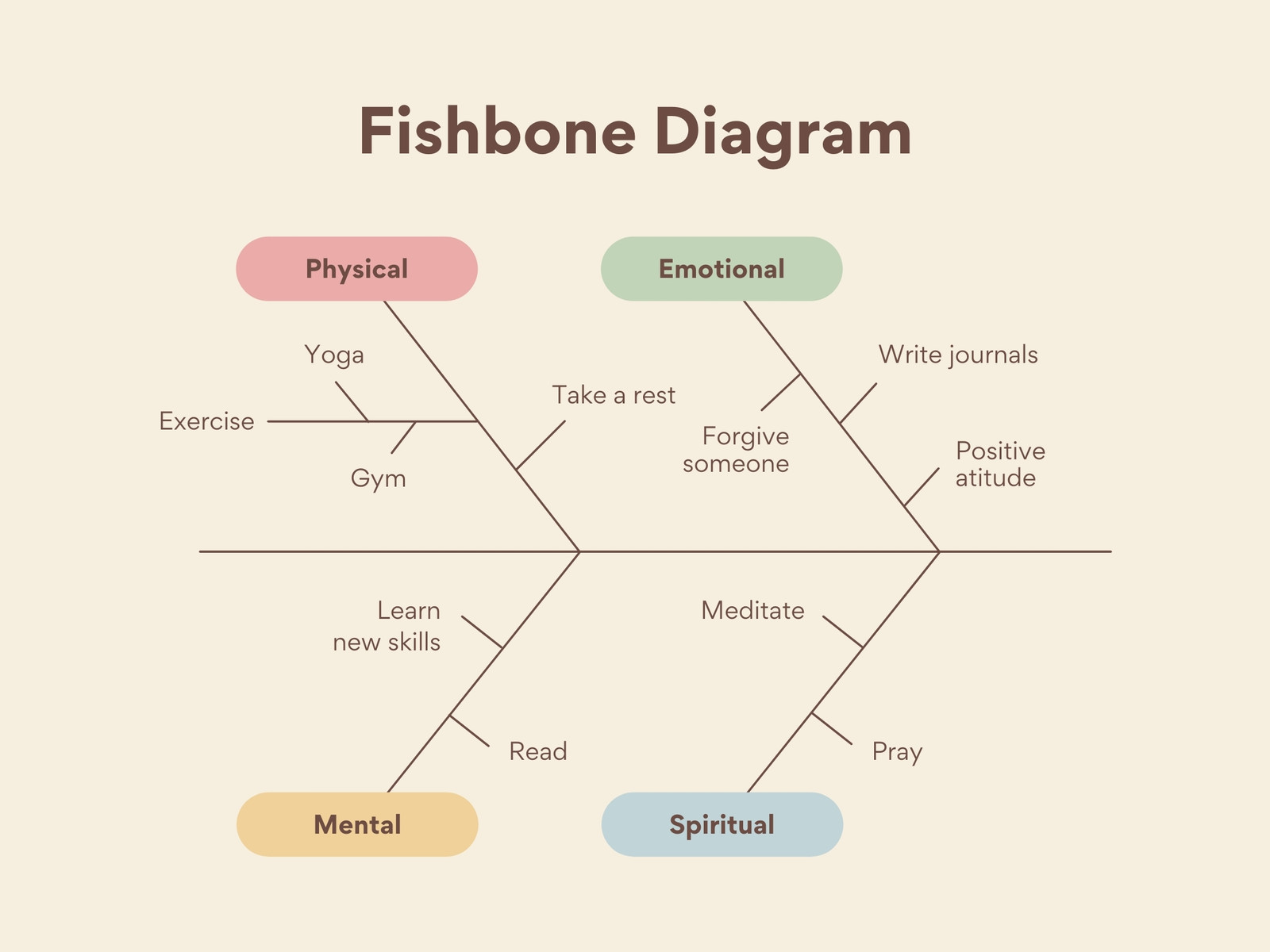 Beige Fishbone Diagram Graph