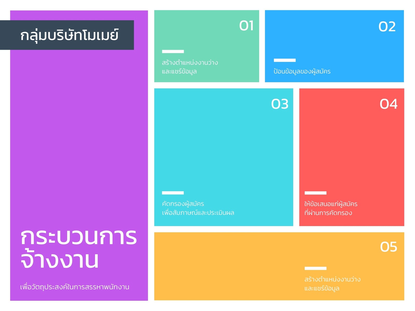 แผนภูมิการไหลของกระบวนการ ตาราง มีสีสัน