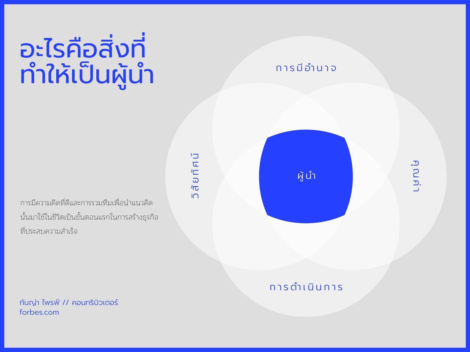 แผนภาพเวนน์ 4 วงกลม ความเป็นผู้นำ