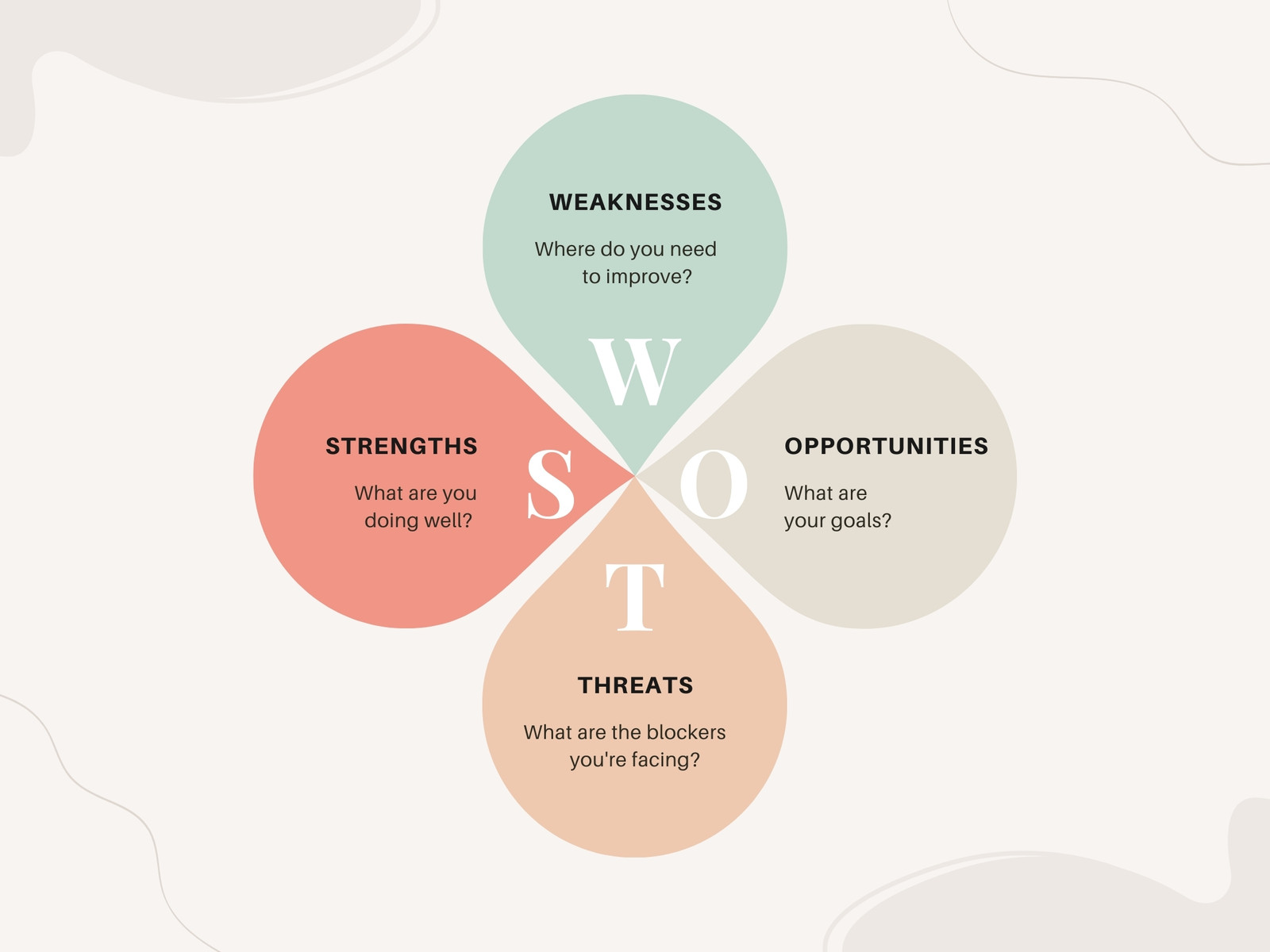 Pastel Green Peach Beige SWOT Diagram Infographic Graph