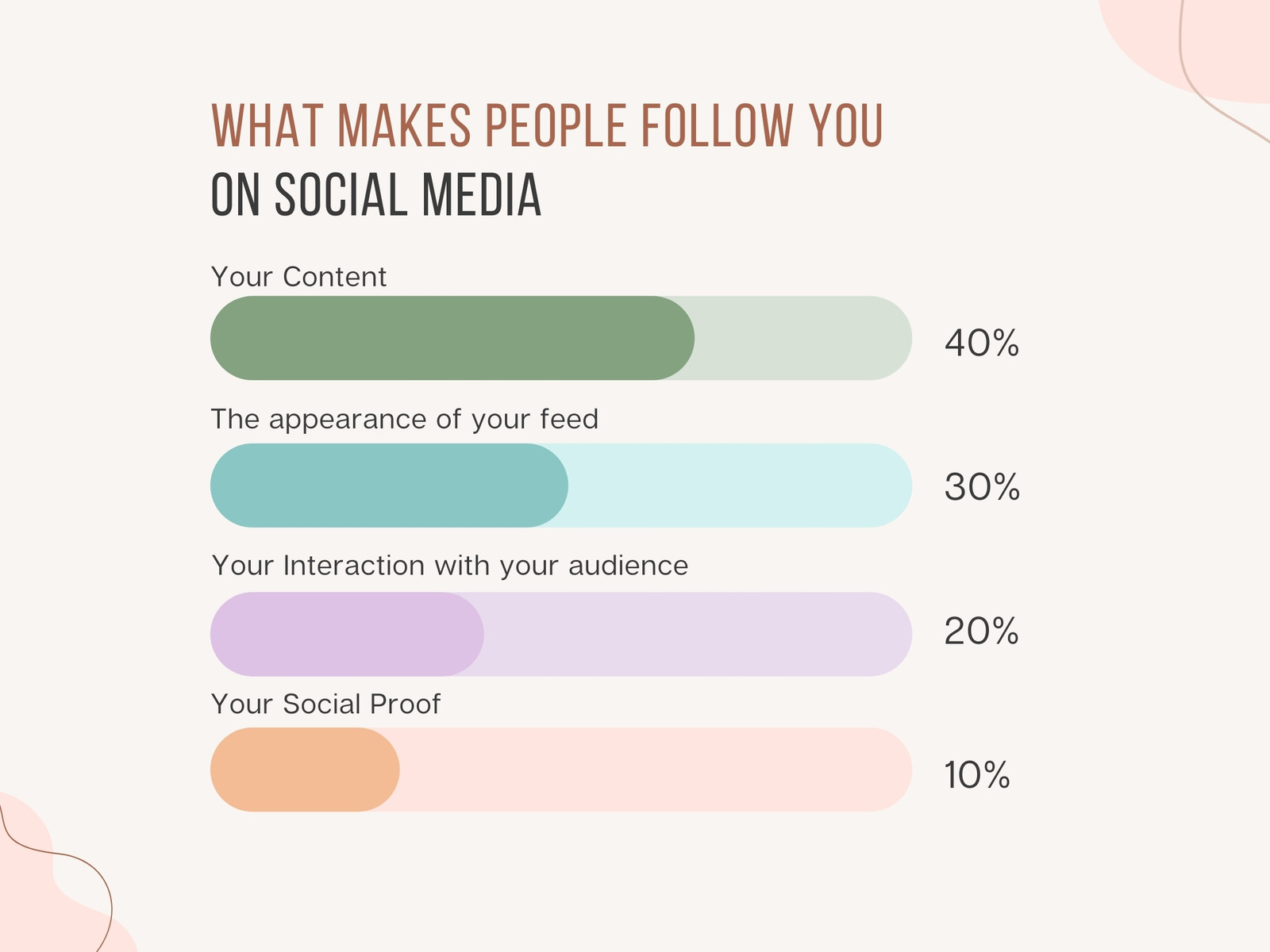 Social Media Growth Diagram Bar Infographic Graph