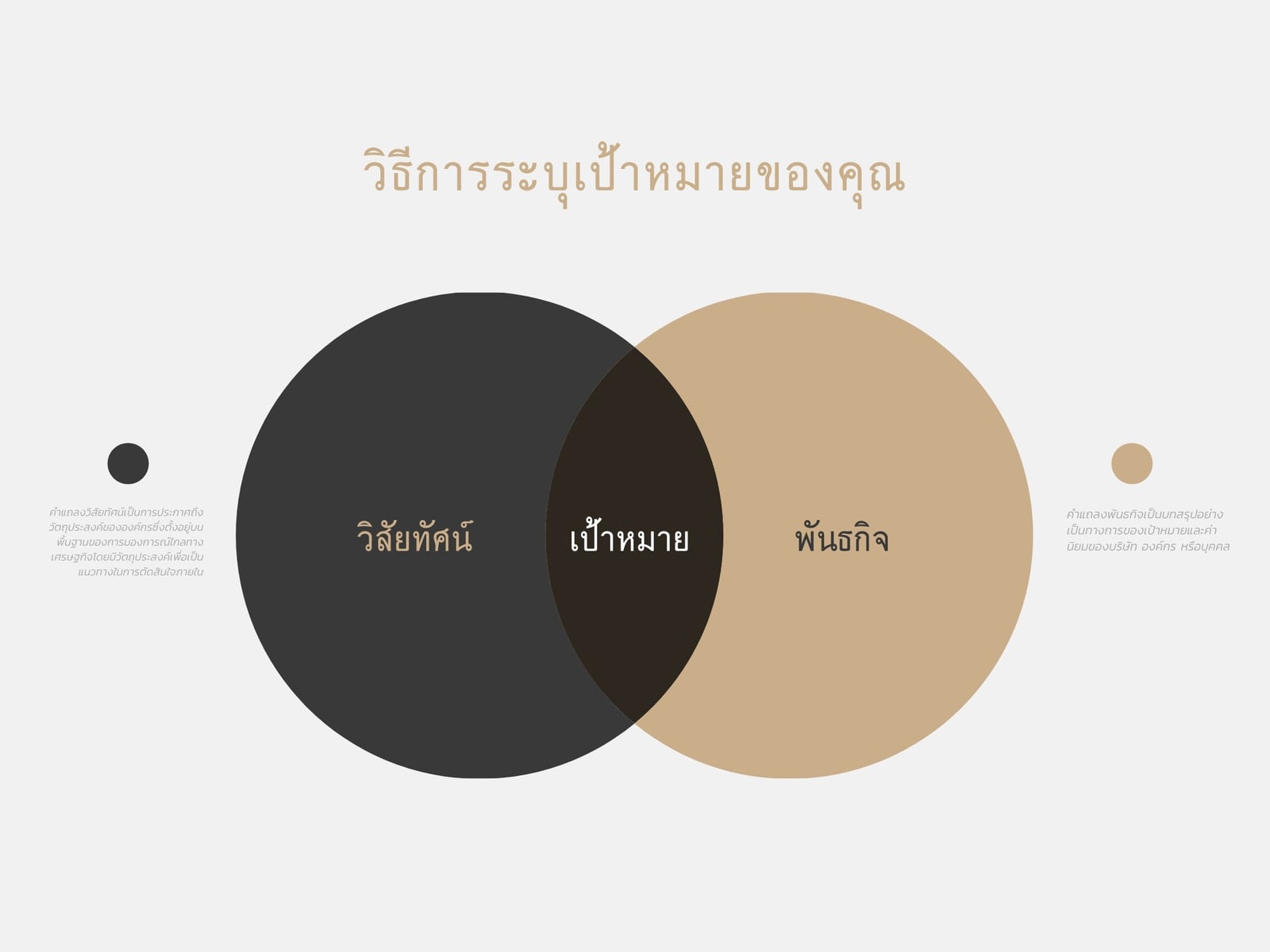 แผนภาพเวนน์ วิสัยทัศน์ พันธกิจ