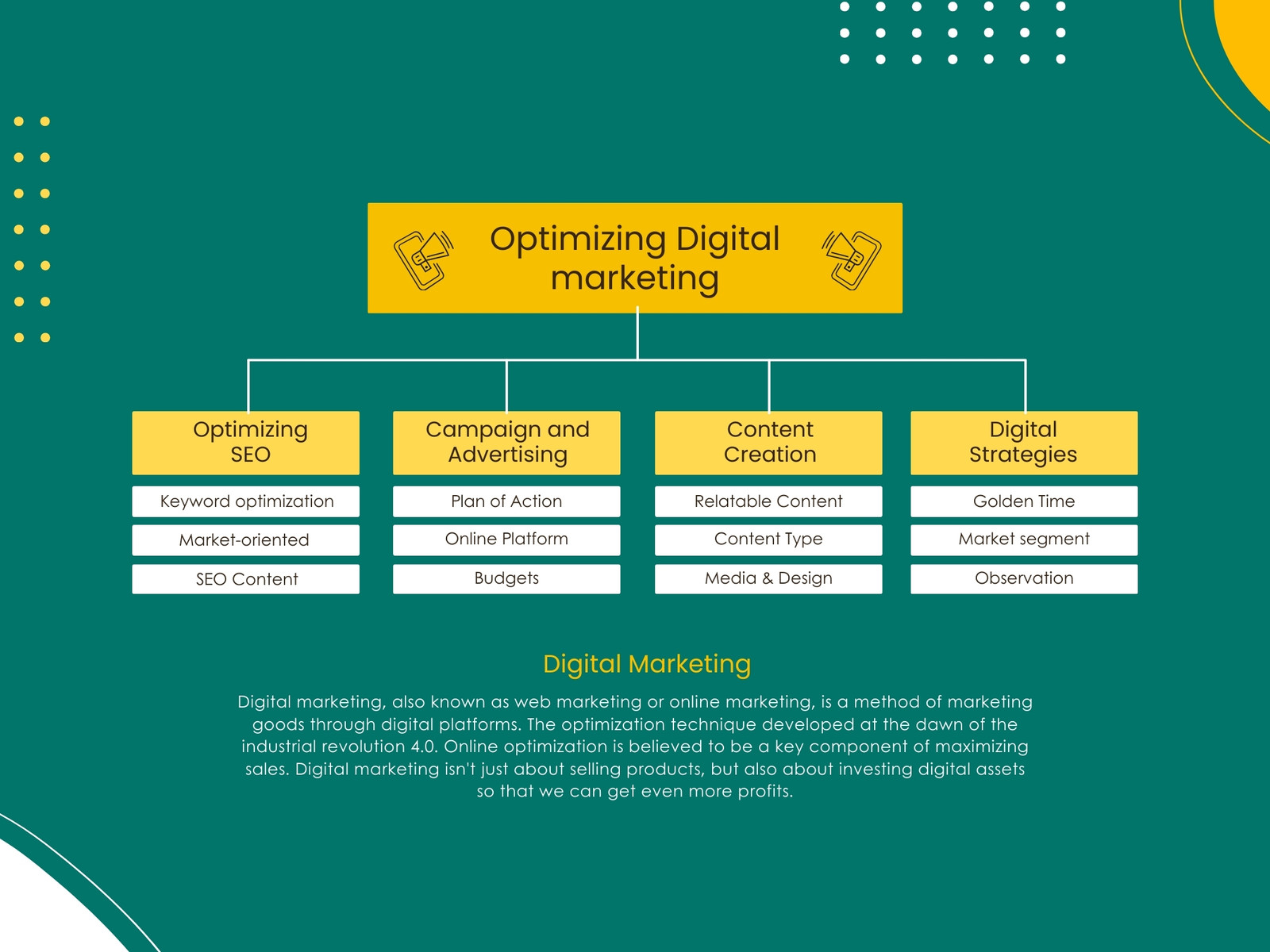 Digital marketing Optimizing Diagram Concept Map