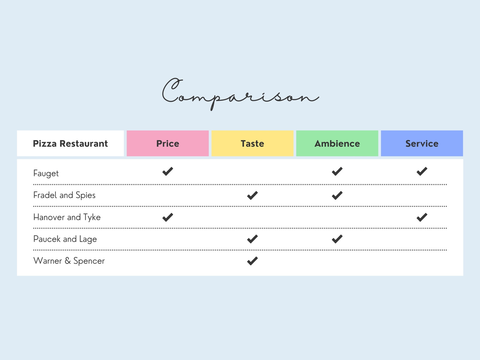 Colorful Professional Comparison Features Table Infographic Graph