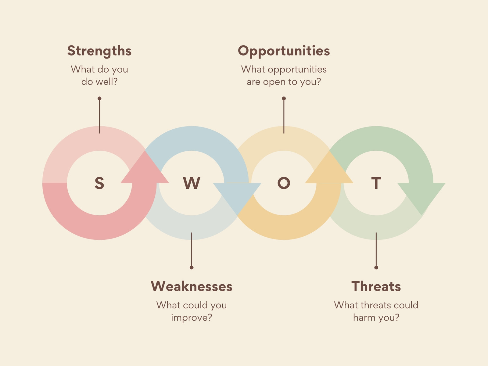 Beige Minimalist SWOT Analysis Graph