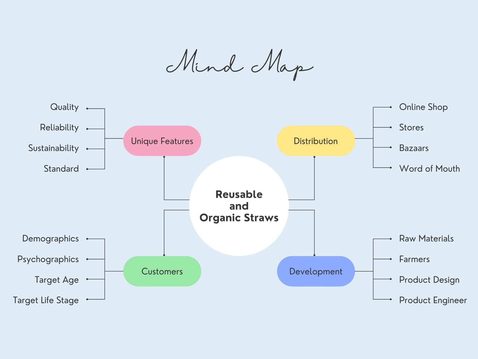 Colorful Professional Concept Map Infographic Graph Colorful Professional Concept Map Infographic Graph