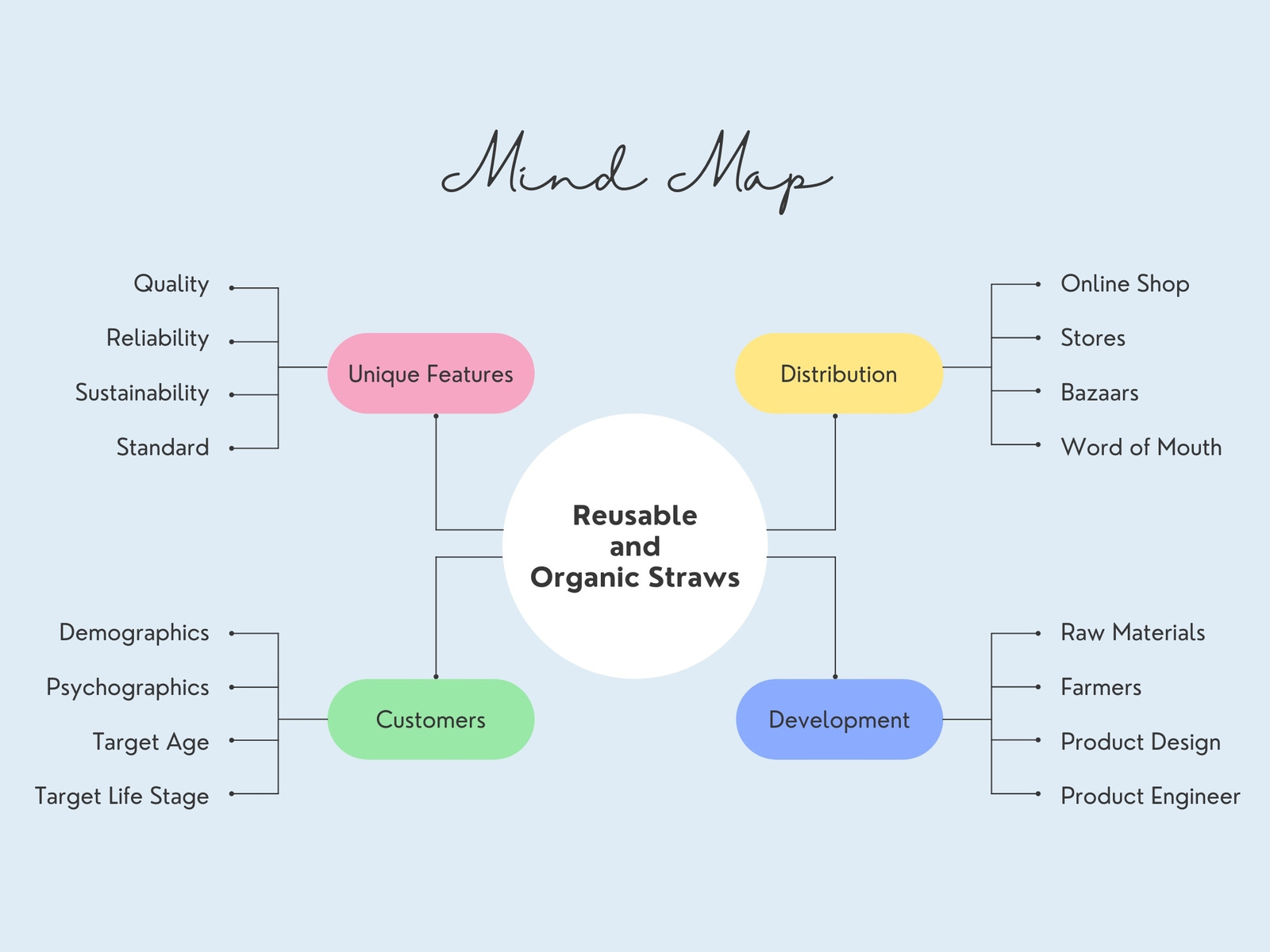 Colorful Professional Concept Map Infographic Graph Colorful Professional Concept Map Infographic Graph