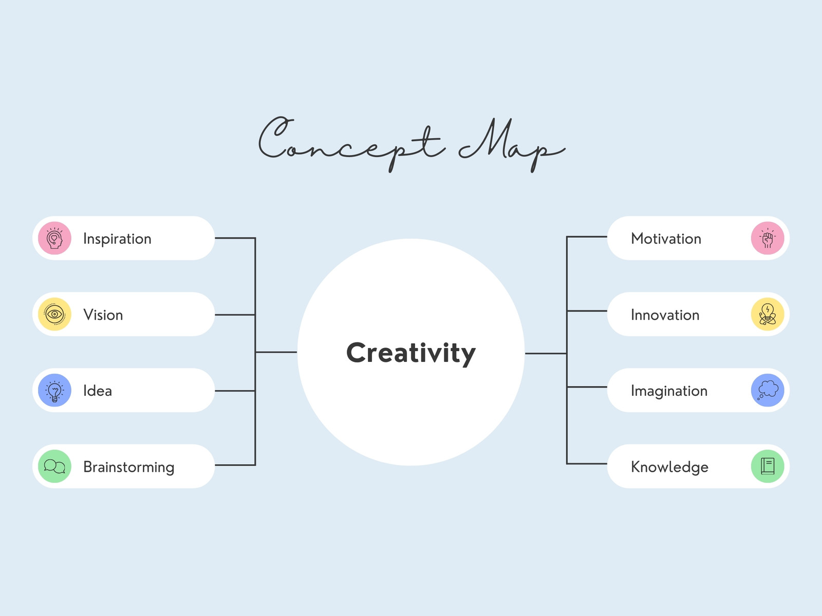 Blue Professional Concept Map Graph