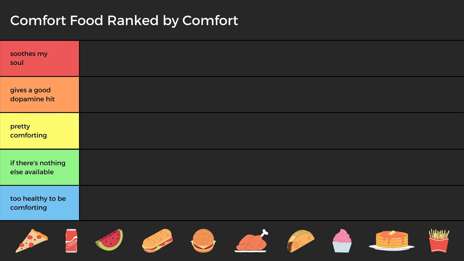 Black Orange Yellow Green and Blue Classic Black Food and Drink Tier List Black Orange Yellow Green and Blue Classic Black Food and Drink Tier List