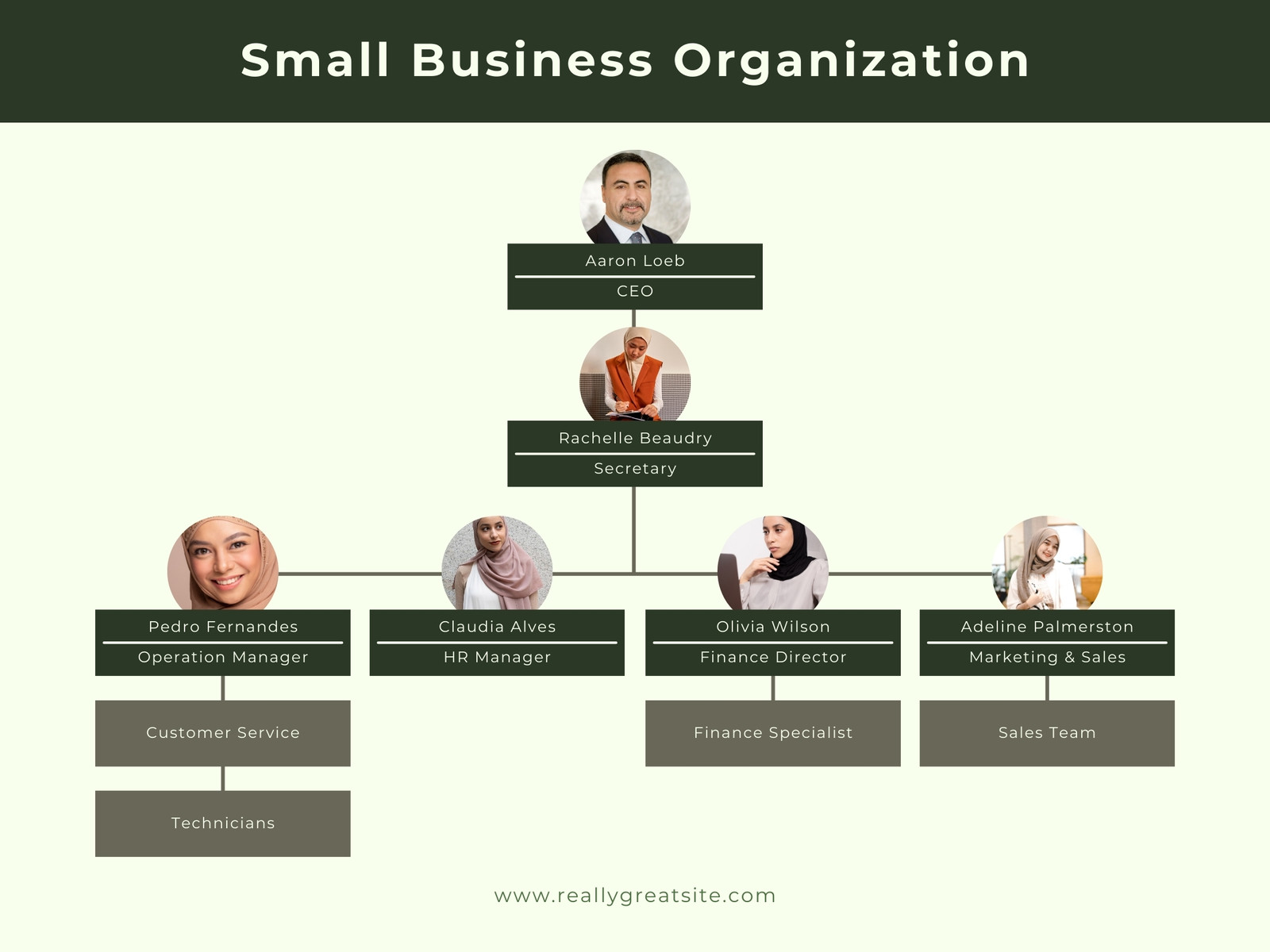 Green Minimalist Small Business Organization Chart