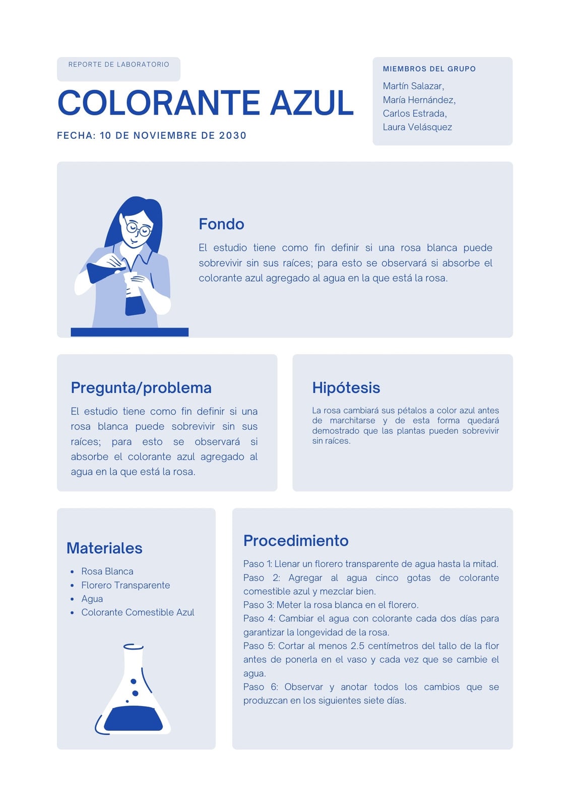 Azul Gráfico Plano Prueba del Colorante Azul Biología Reporte