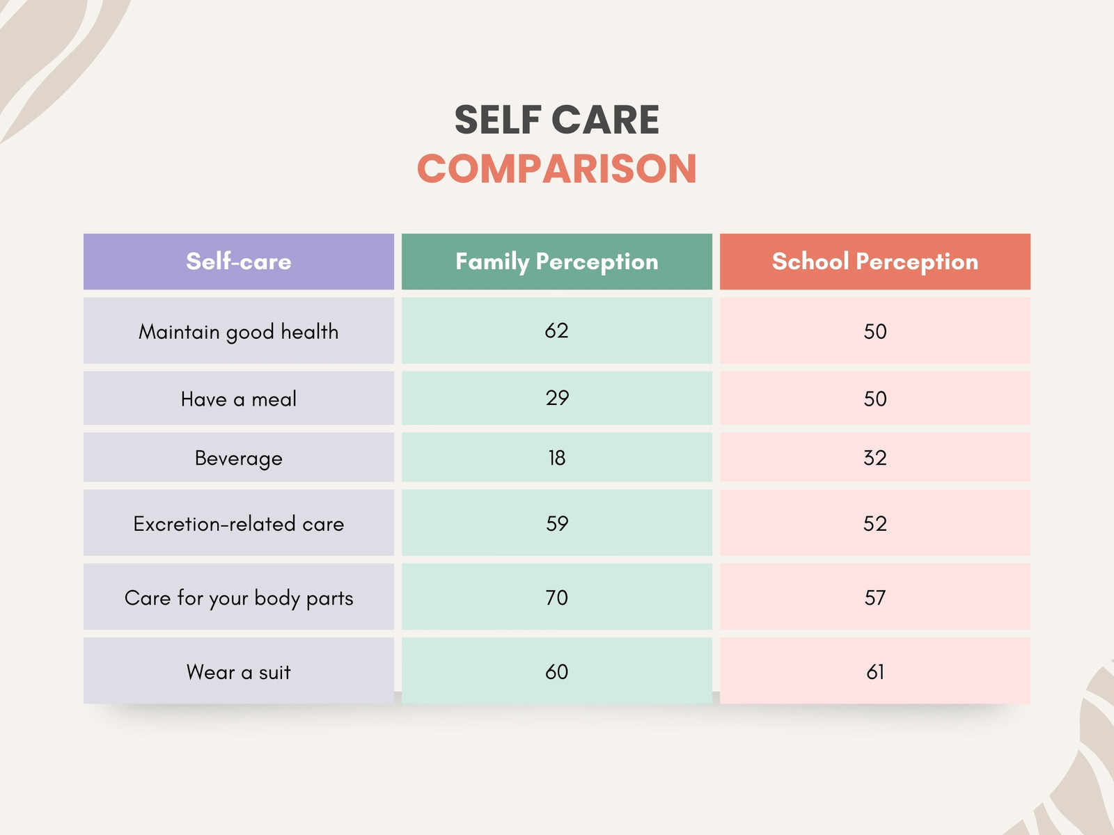 Comparison Table List Infographic Graph