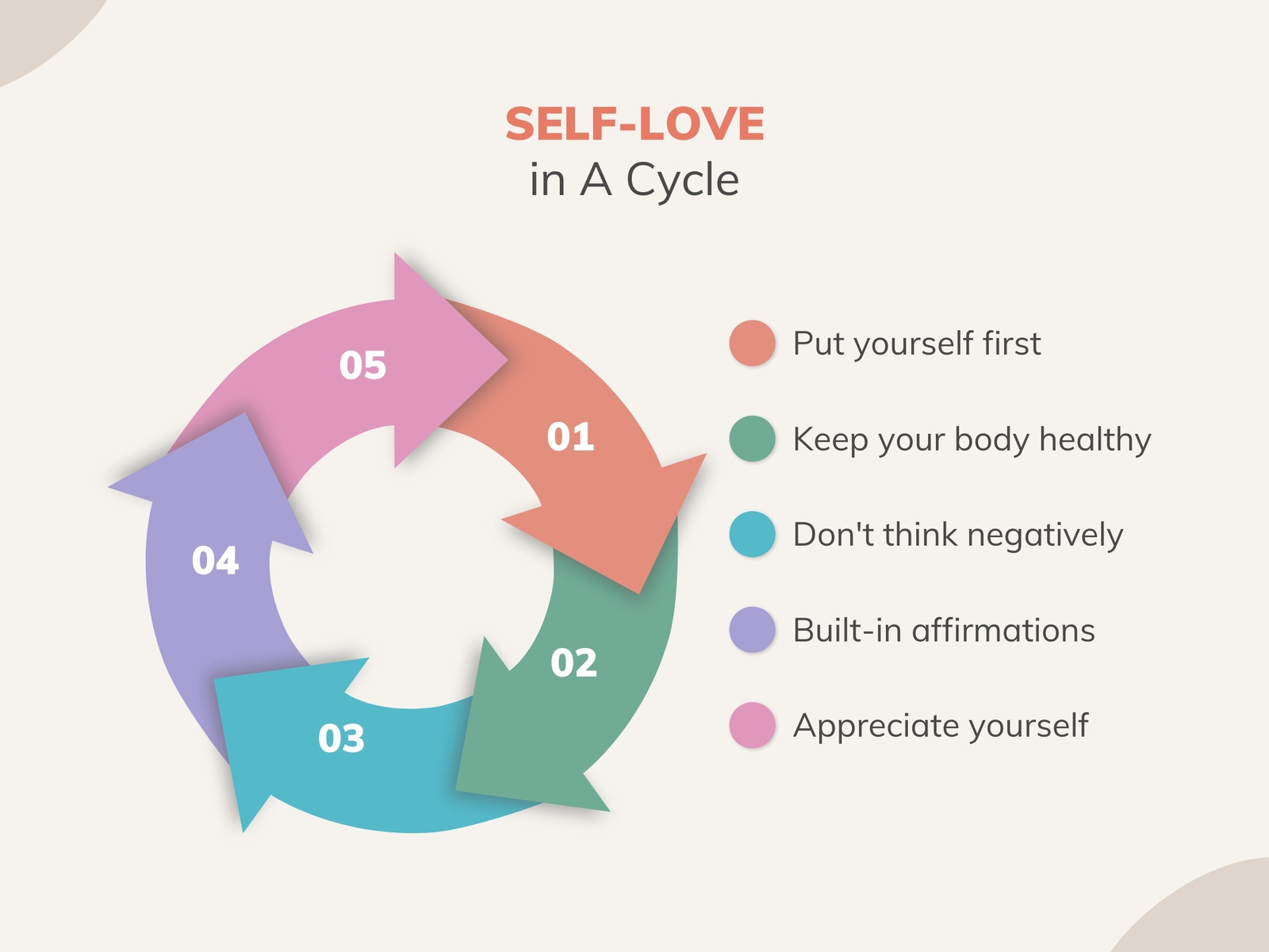 Self Love List Pastel Cycle Diagram Graph