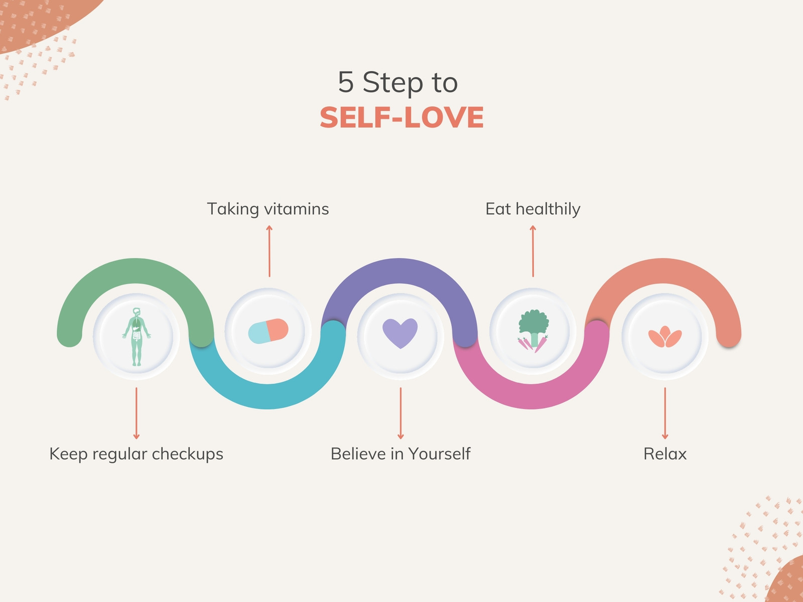 5 Step to Self Love Process Flow Infographic Graph