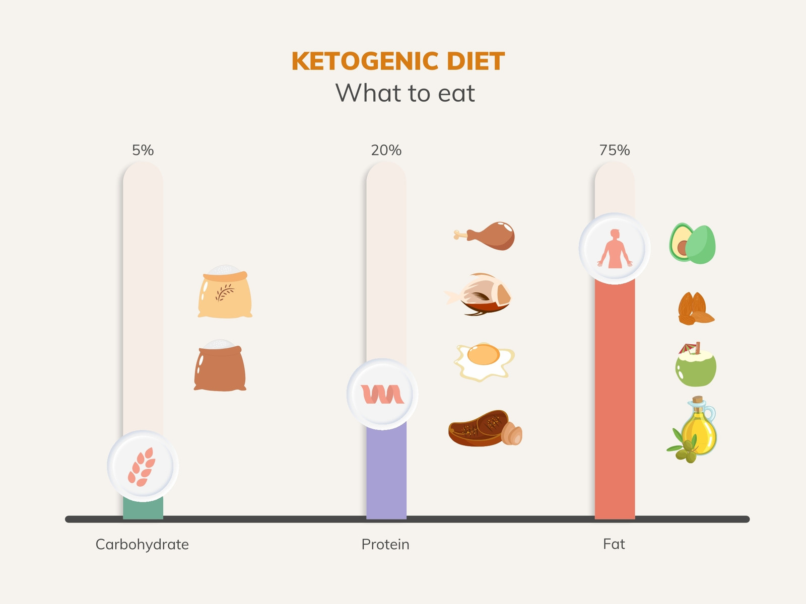 Ketogenic Diet Nutrition Infographic Bar Graph