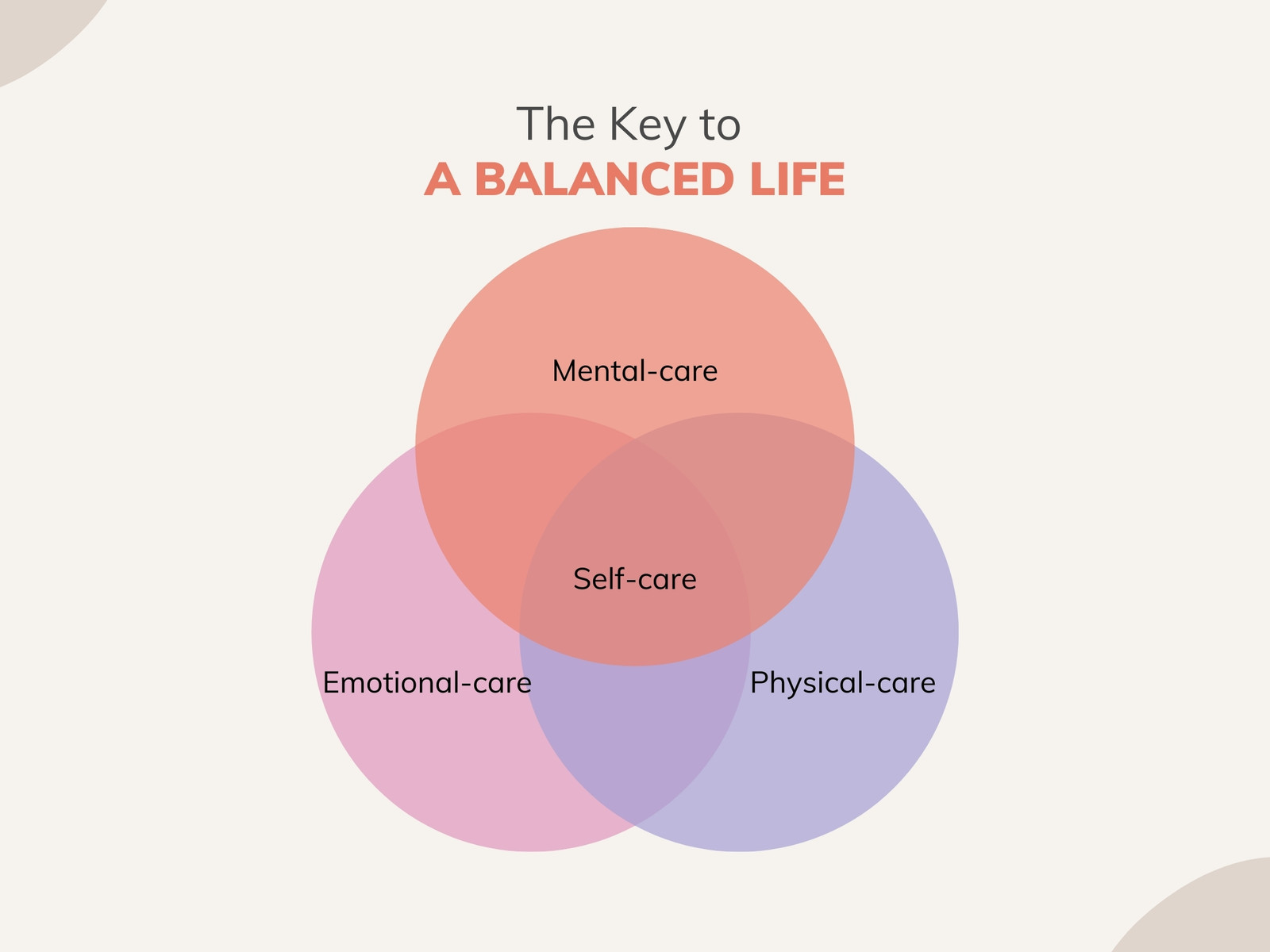 The Balanced Life Infographic Venn Diagram Graph