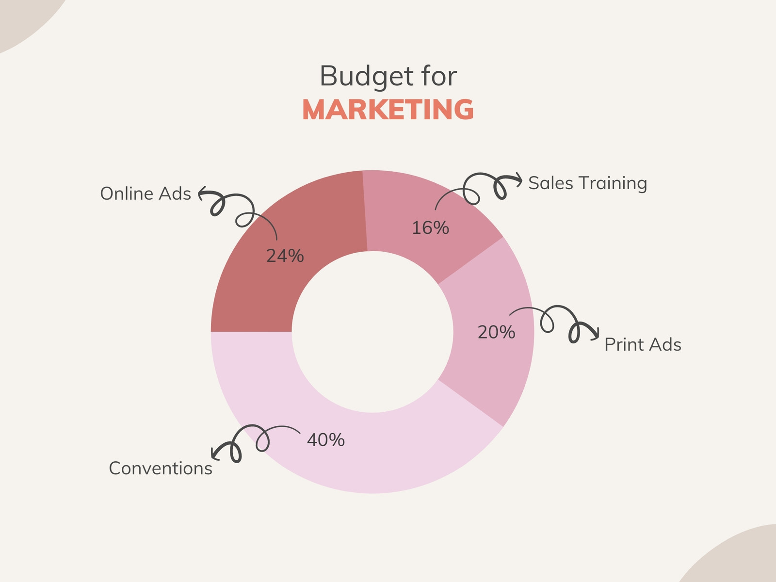 Digital Marketing Infographic Doughnut Chart Graph