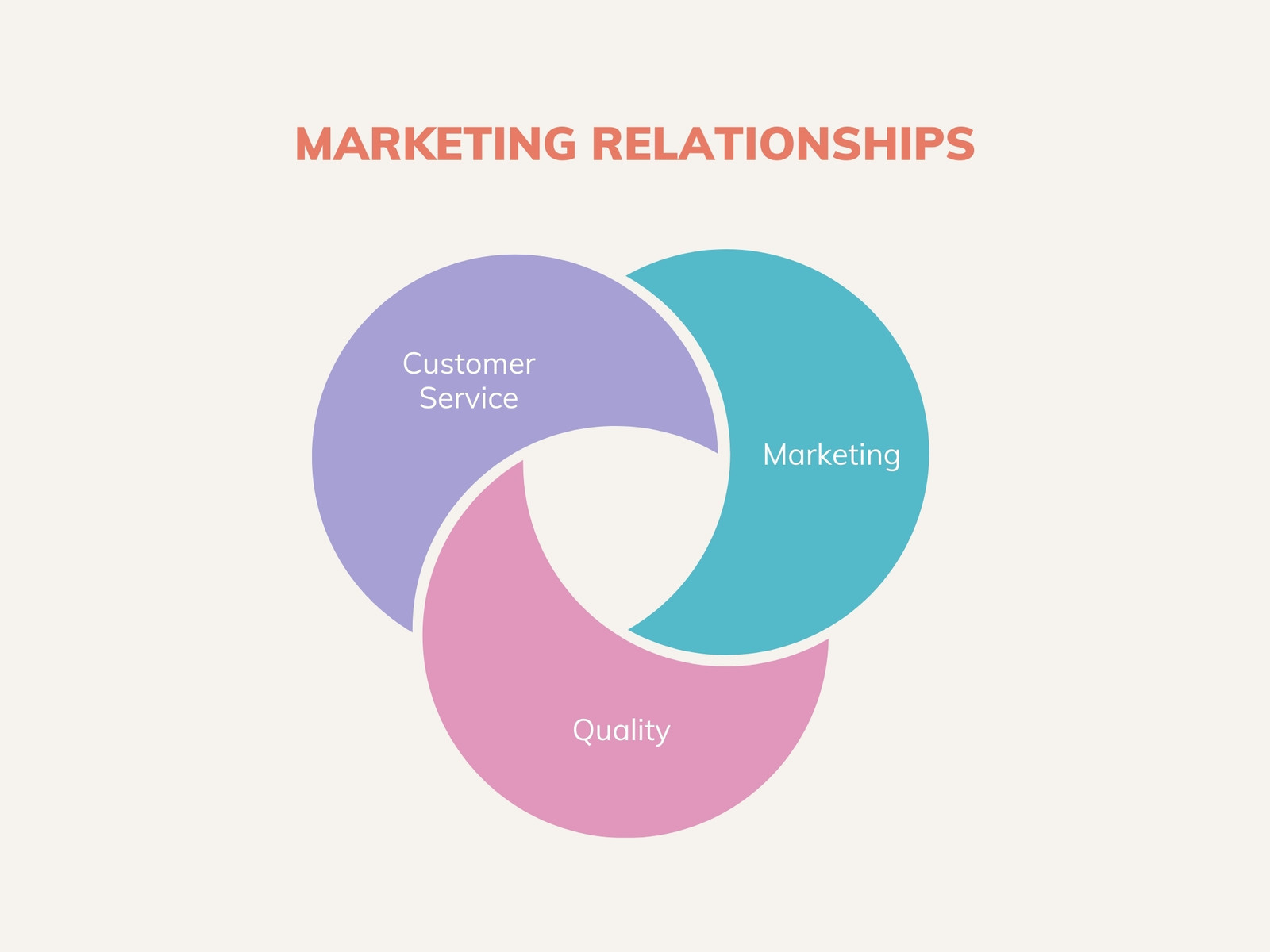 Marketing Relationship Infographic Venn Diagram Graph