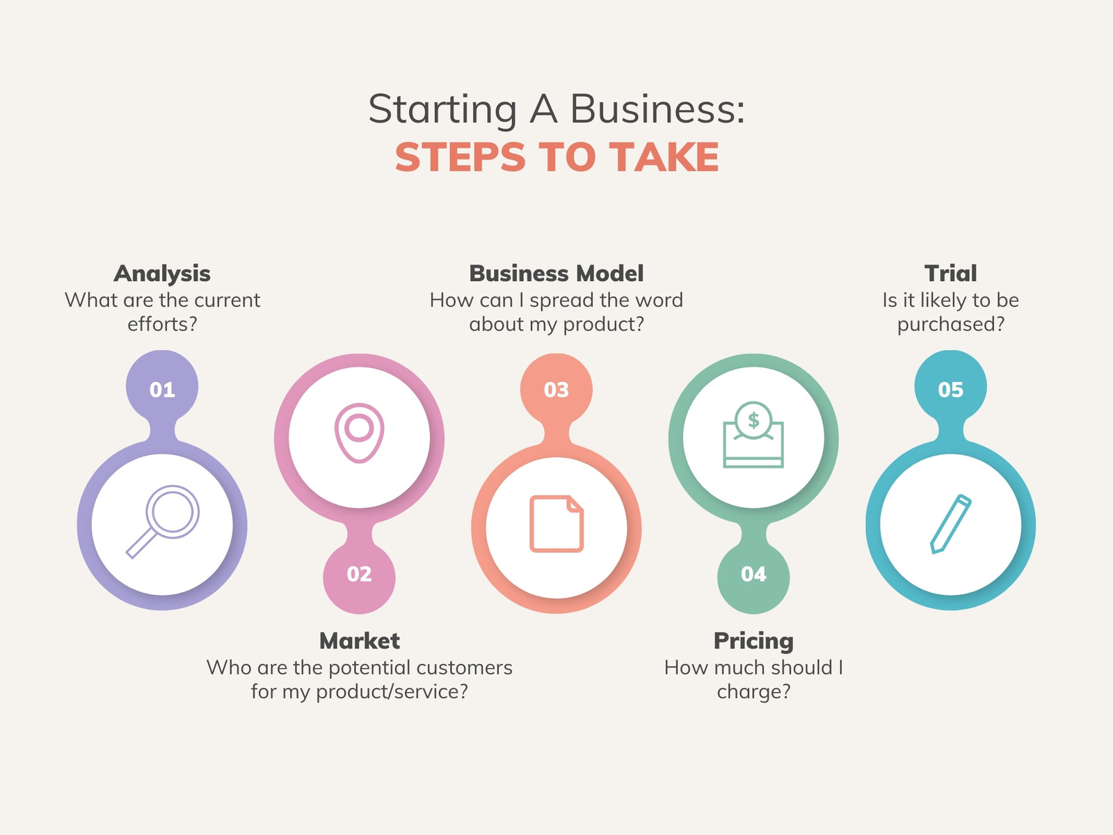 Business Steps Pie Chart Infographic Graph