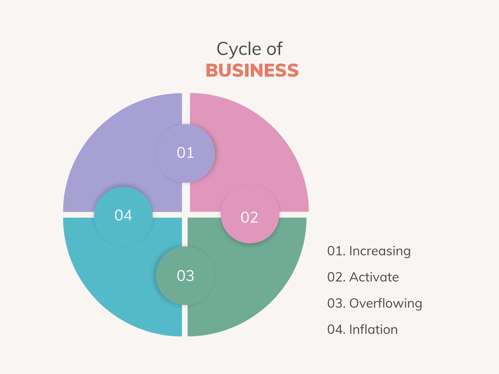 Cycle Diagram of Business Infographic Graph