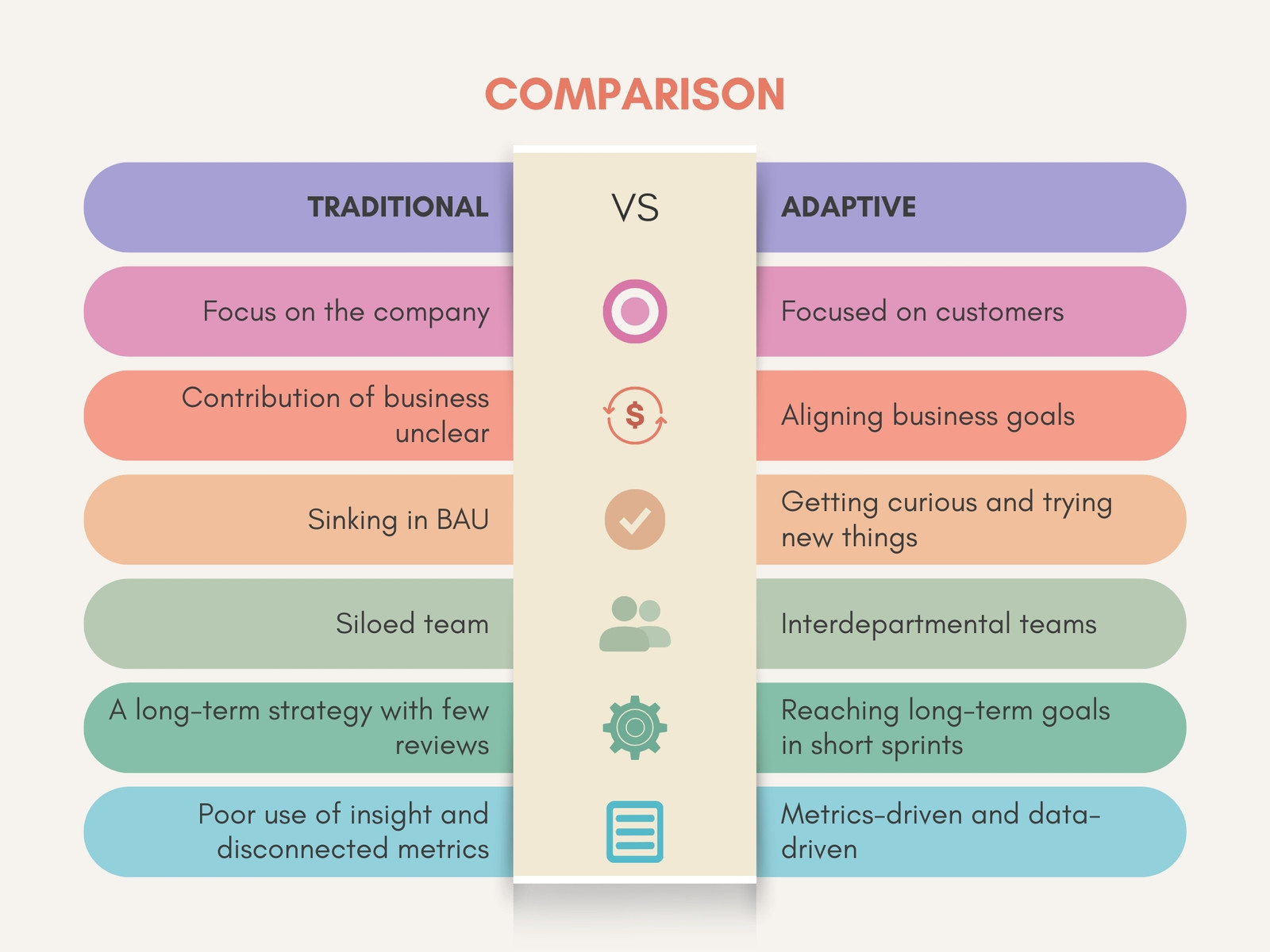 List of Business Comparison Infographic Bar Graph
