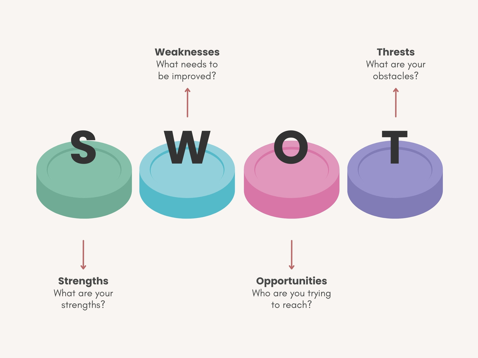 SWOT Analysis Business Infographic Graph