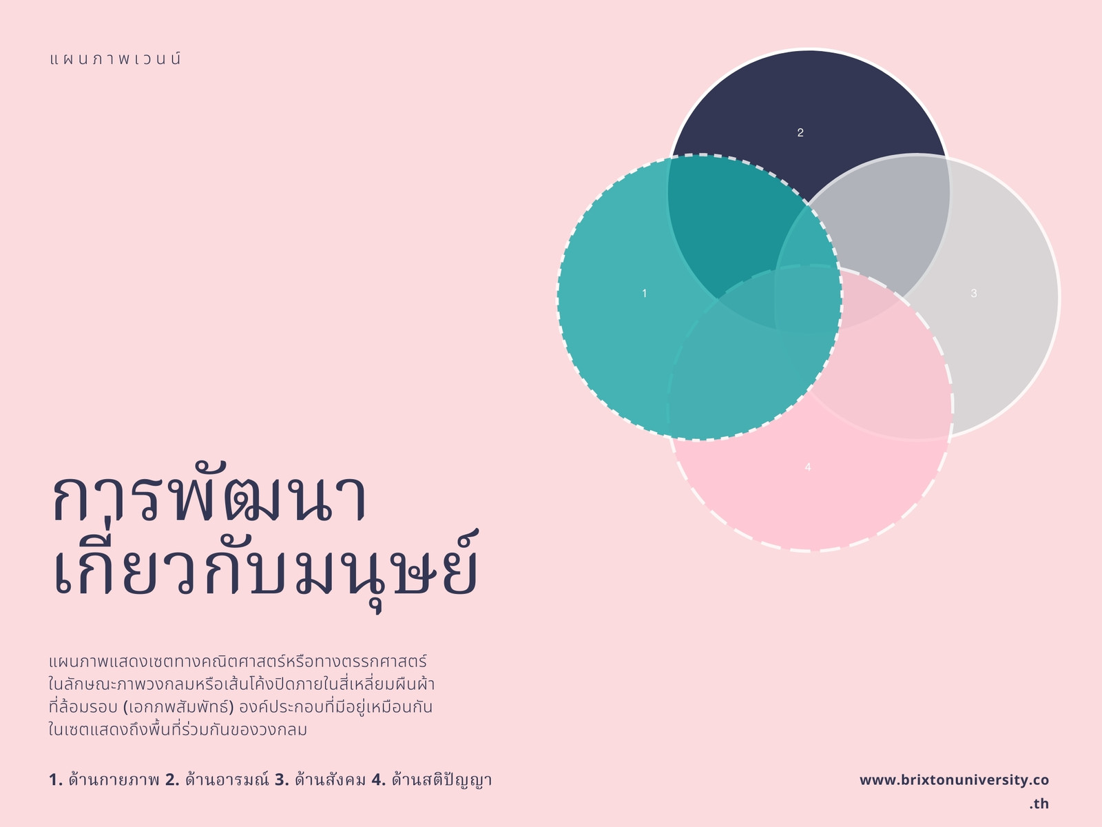 แผนภาพเวนน์ การพัฒนามนุษย์