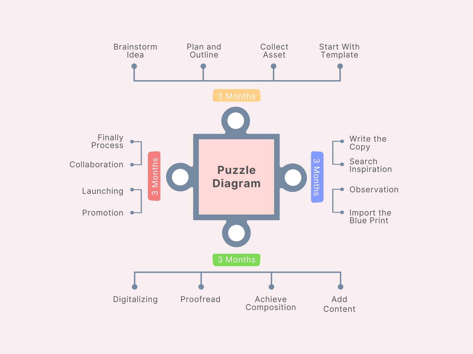 Puzzle Diagram Infographic Process Graph