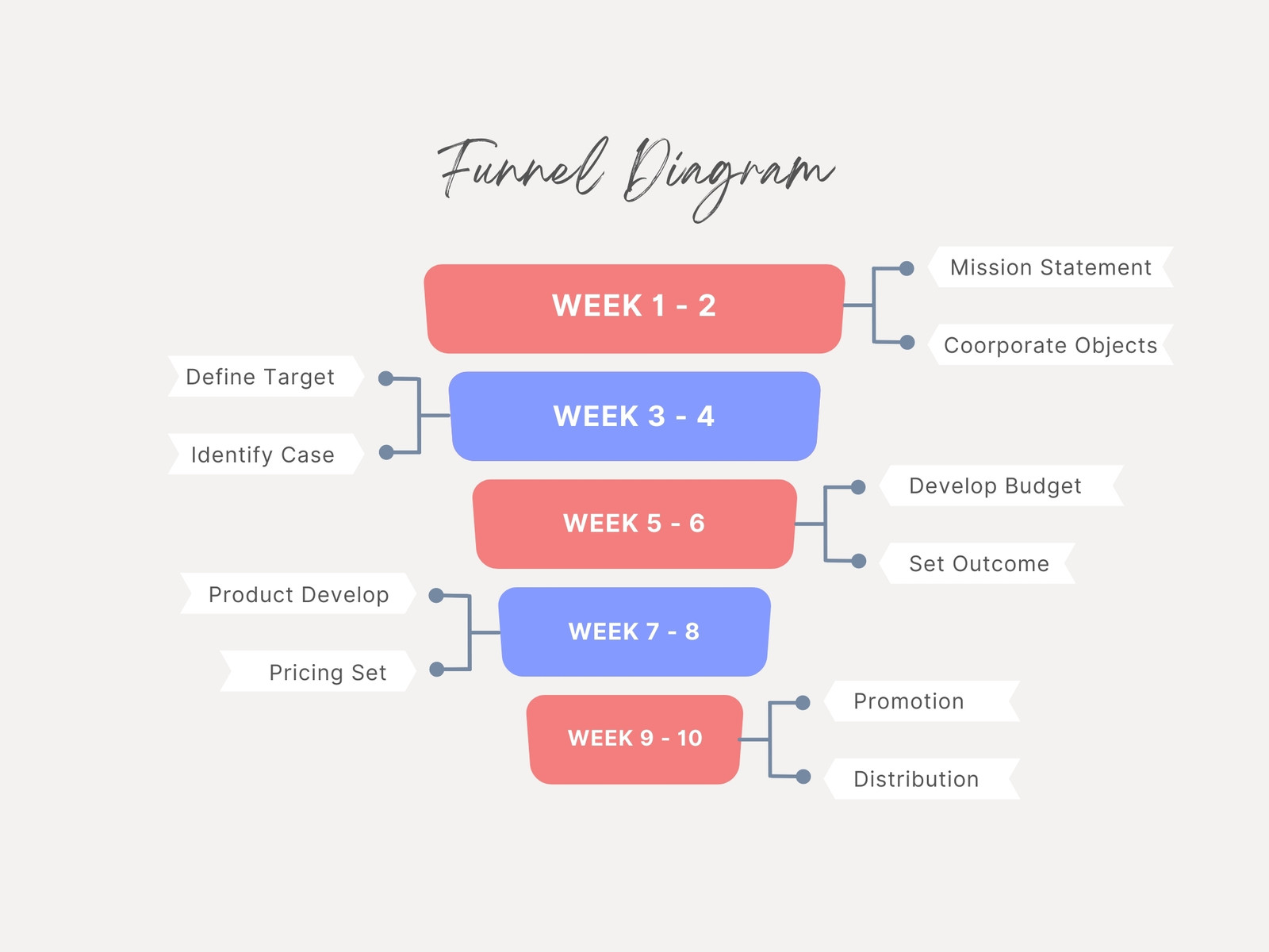 Funnel Diagram Process Timeline Infographic Graph