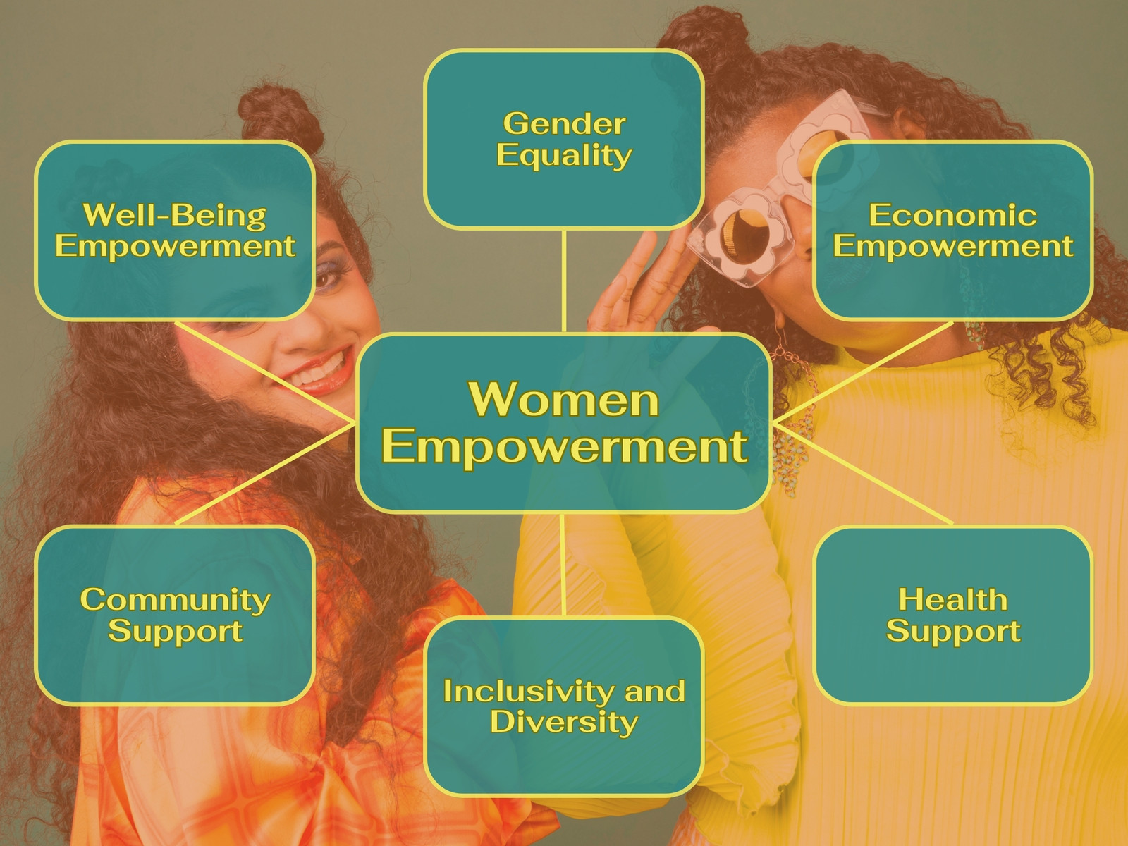 Colorful Minimalist Women Empowerment Concept Map