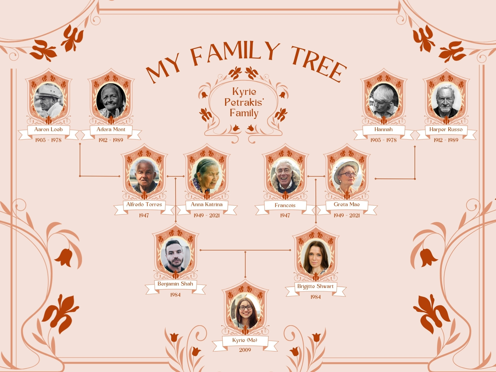 Pink and Peach Floral Family Tree Graph