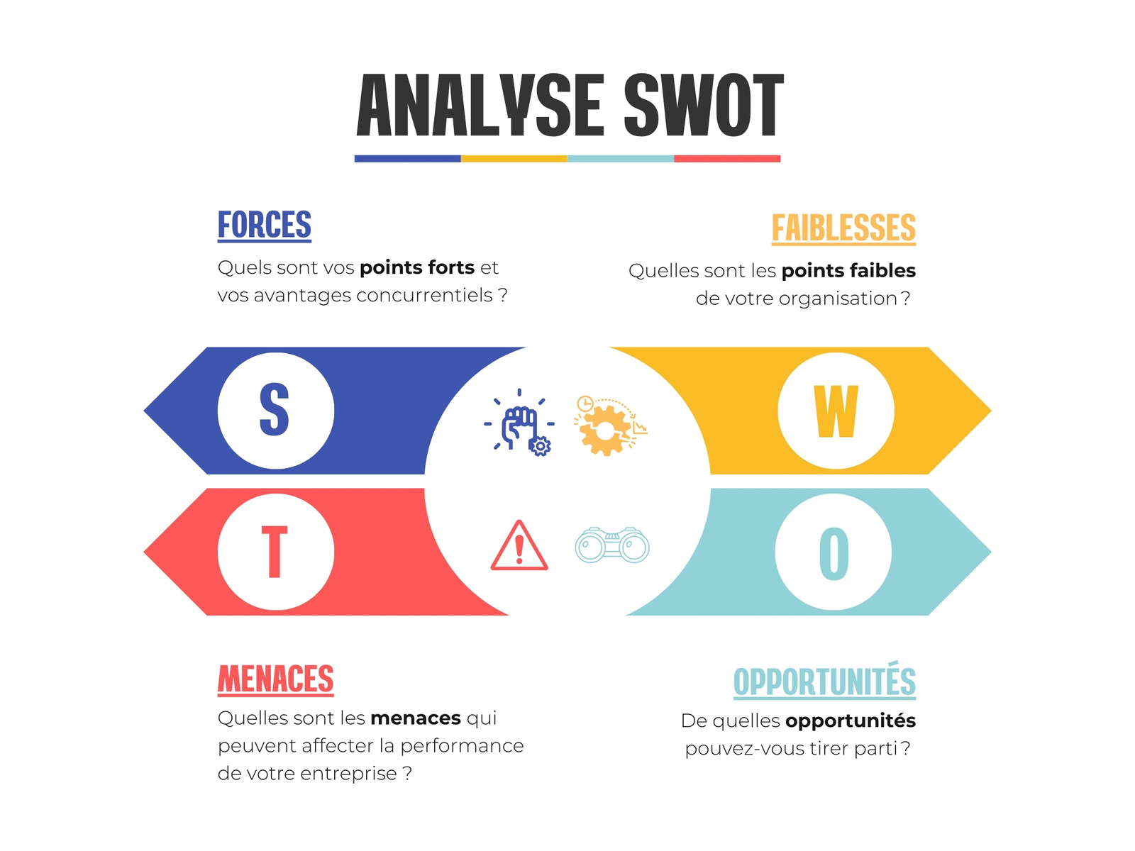 Analyse SWOT Bleu orange rouge infographie Entreprise Coloré Moderne