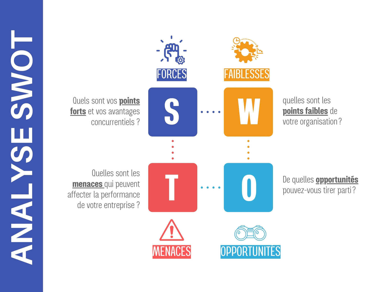 Graphique analyse SWOT Bleu Orange Rouge Infographie Coloré Moderne Professionnel