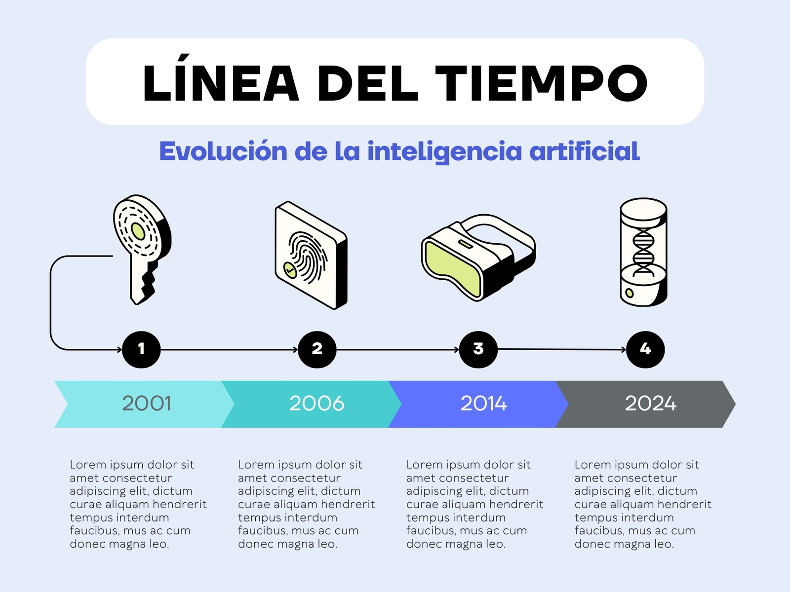 Gráfico Línea del Tiempo Evolución Inteligencia Artificial Moderno Multicolor