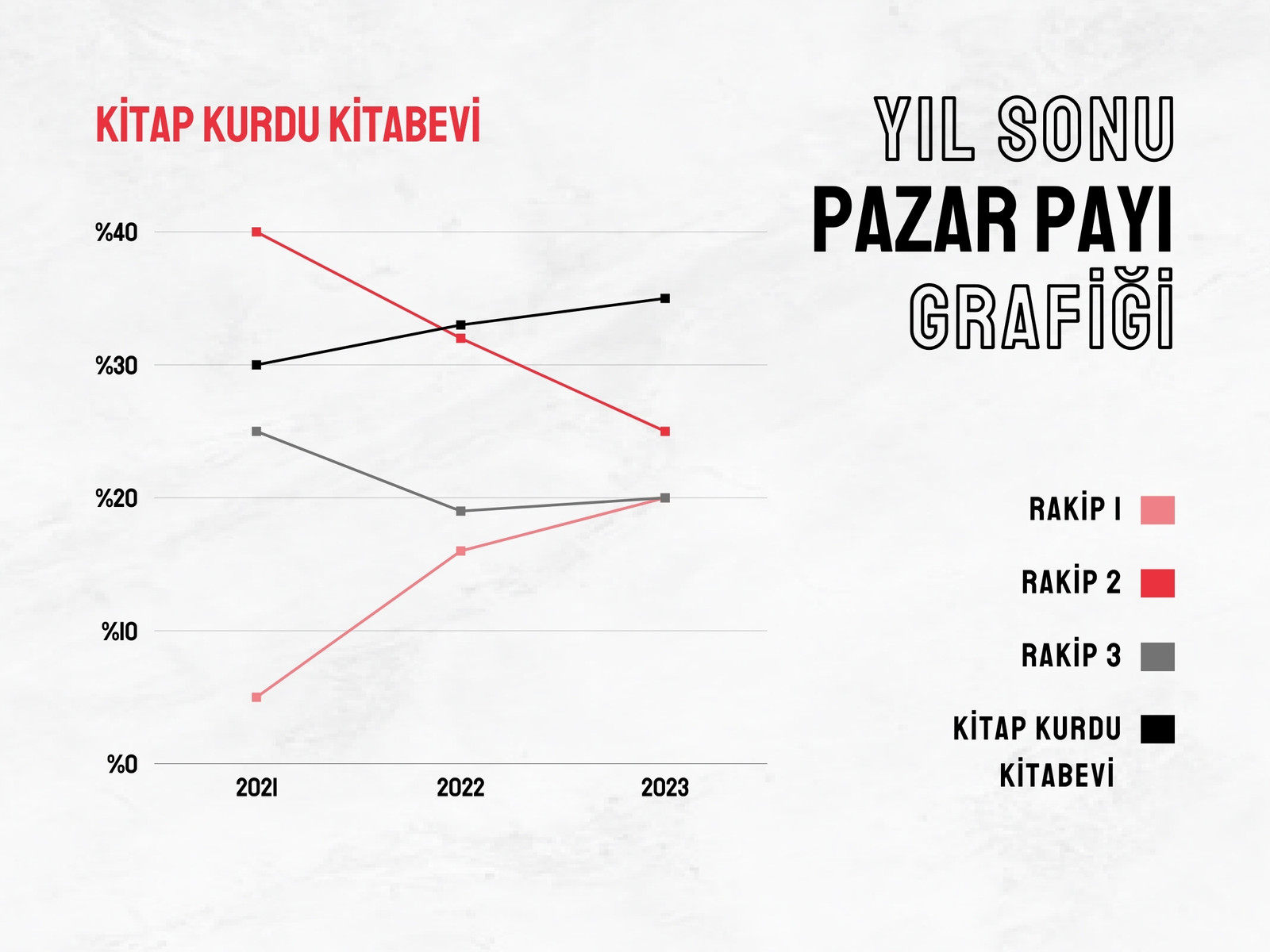 Kırmızı ve Siyah Sade Pazar Payı Çizgi Grafiği