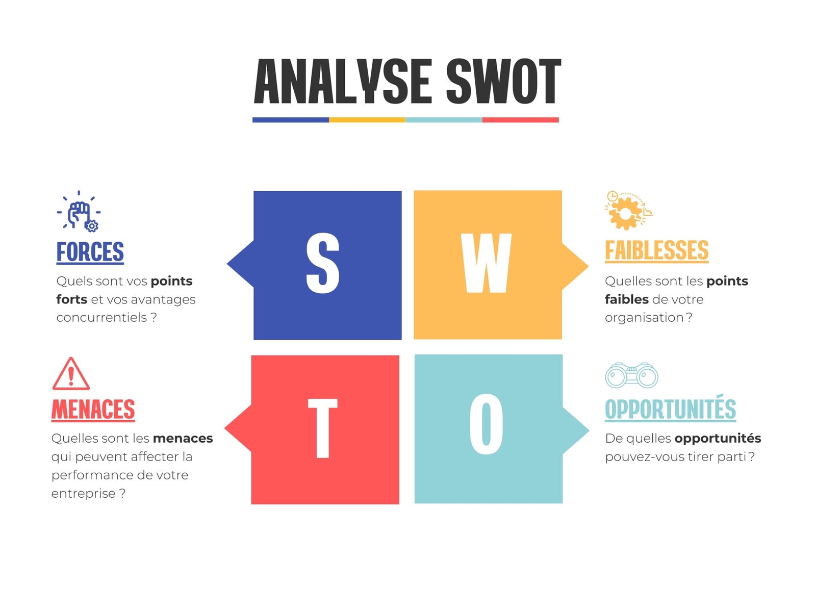 Infographie Analyse SWOT Bleu Orange Rouge Formes Géométriques Professionnel Moderne Simple