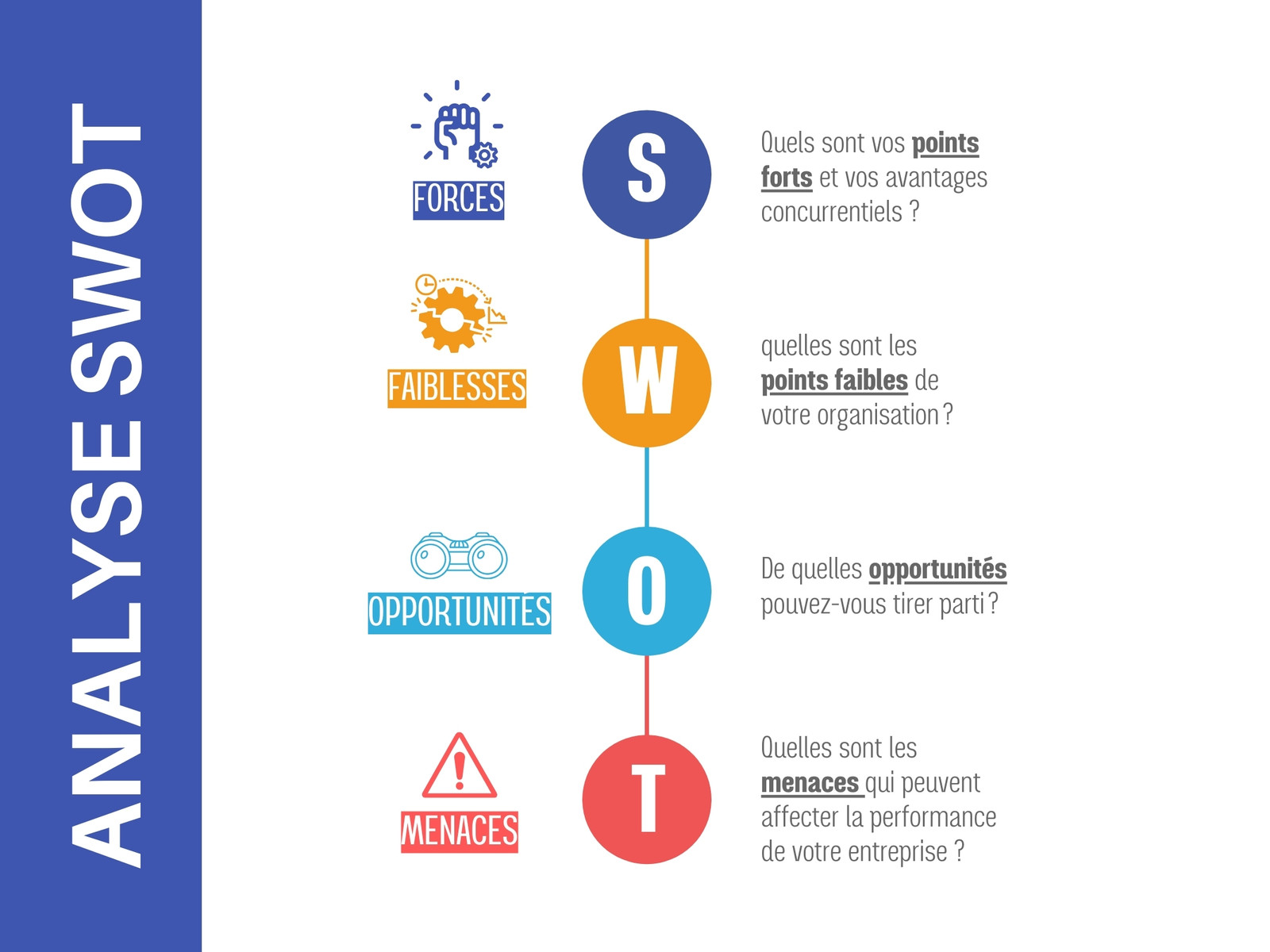 Graphique Analyse SWOT Bleu Orange Rouge Infographie Coloré Moderne