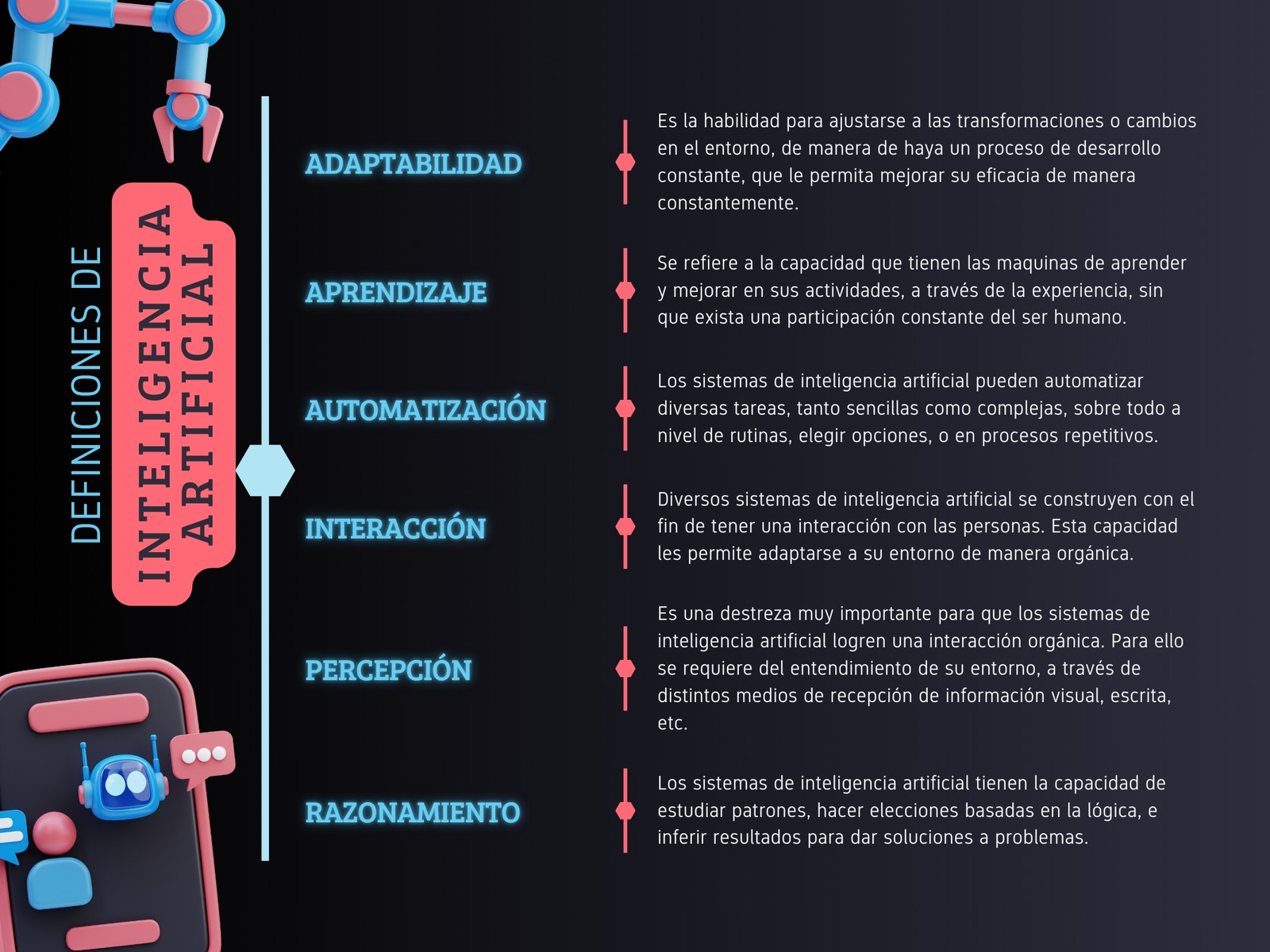 Gráfica Cuadro Sinóptico Inteligencia Artificial 3D Negro
